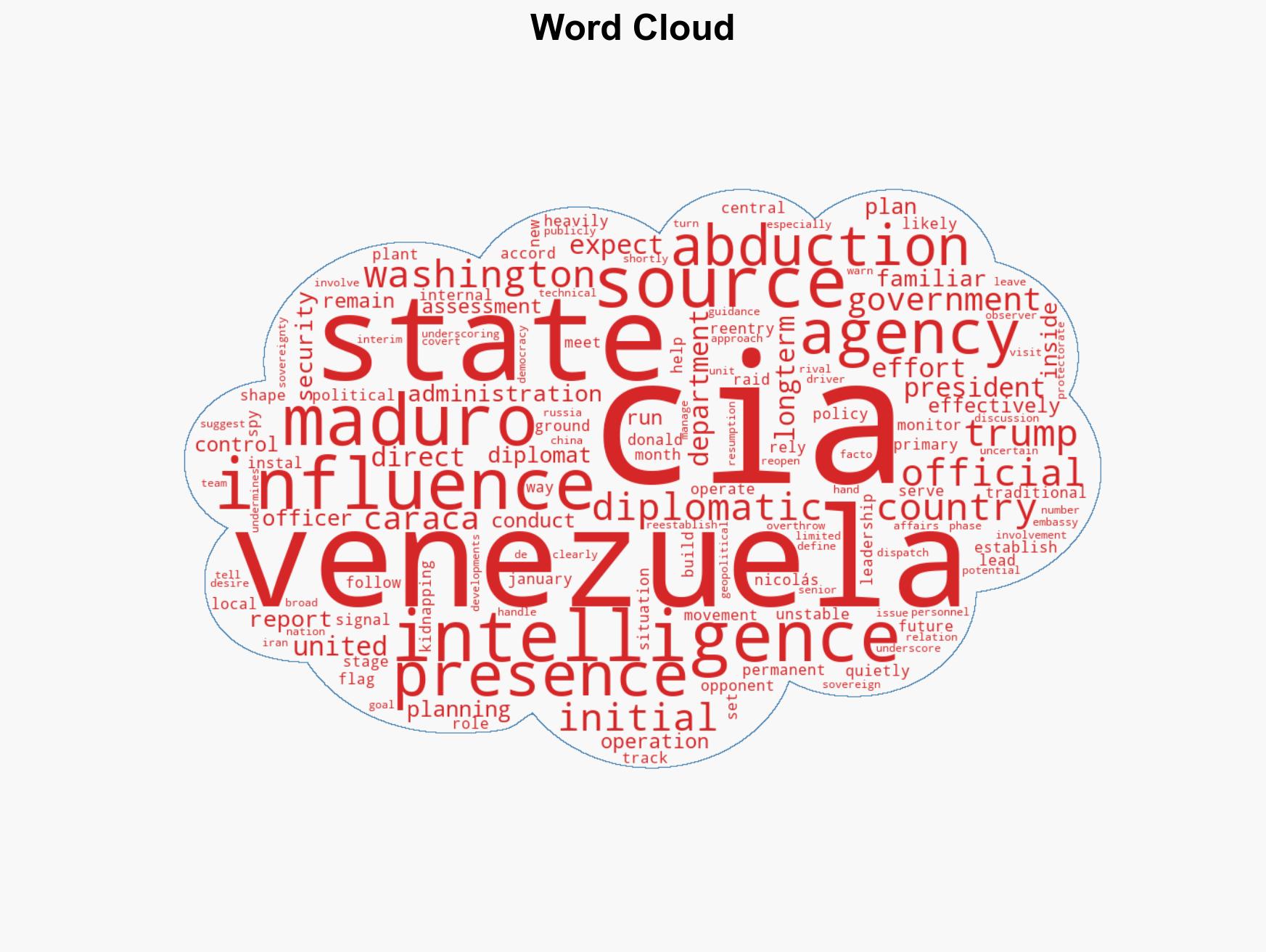 CIA establishing foothold in Venezuela after US abduction of Maduro Report - Image 1