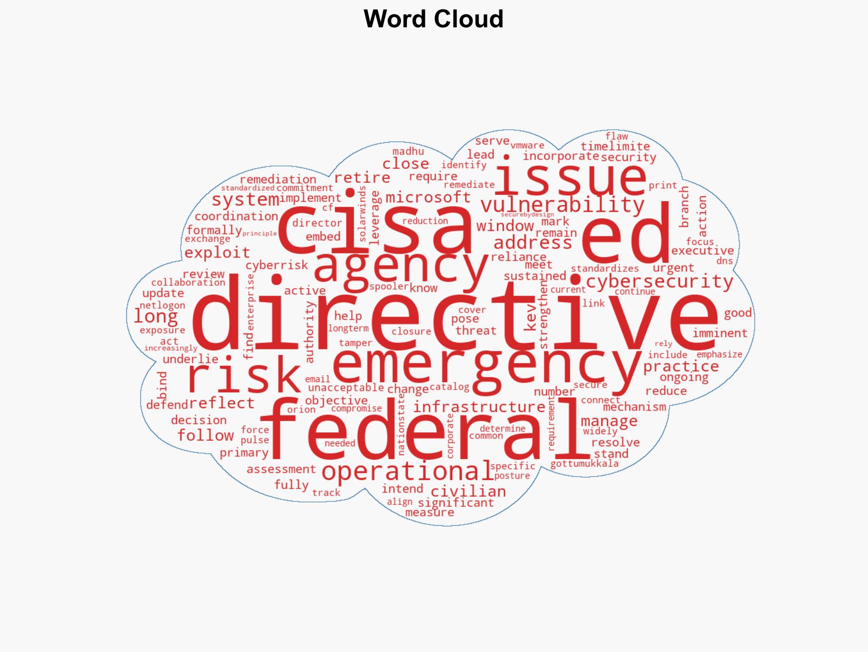 CISA Closes Ten Emergency Directives After Federal Cyber Reviews - Image 1