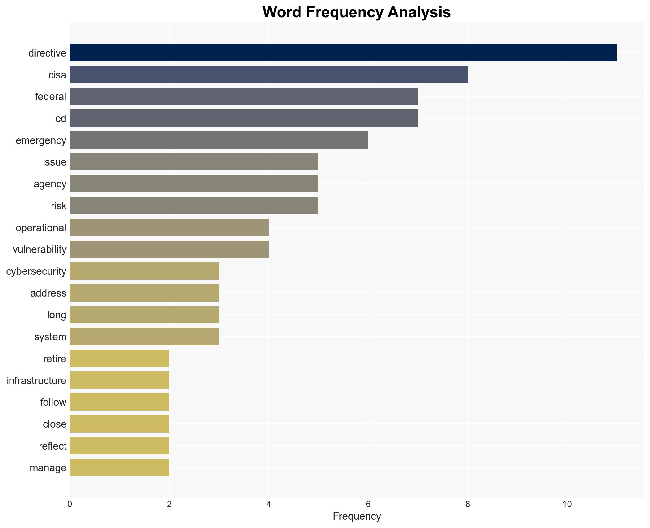 CISA Closes Ten Emergency Directives After Federal Cyber Reviews - Image 3