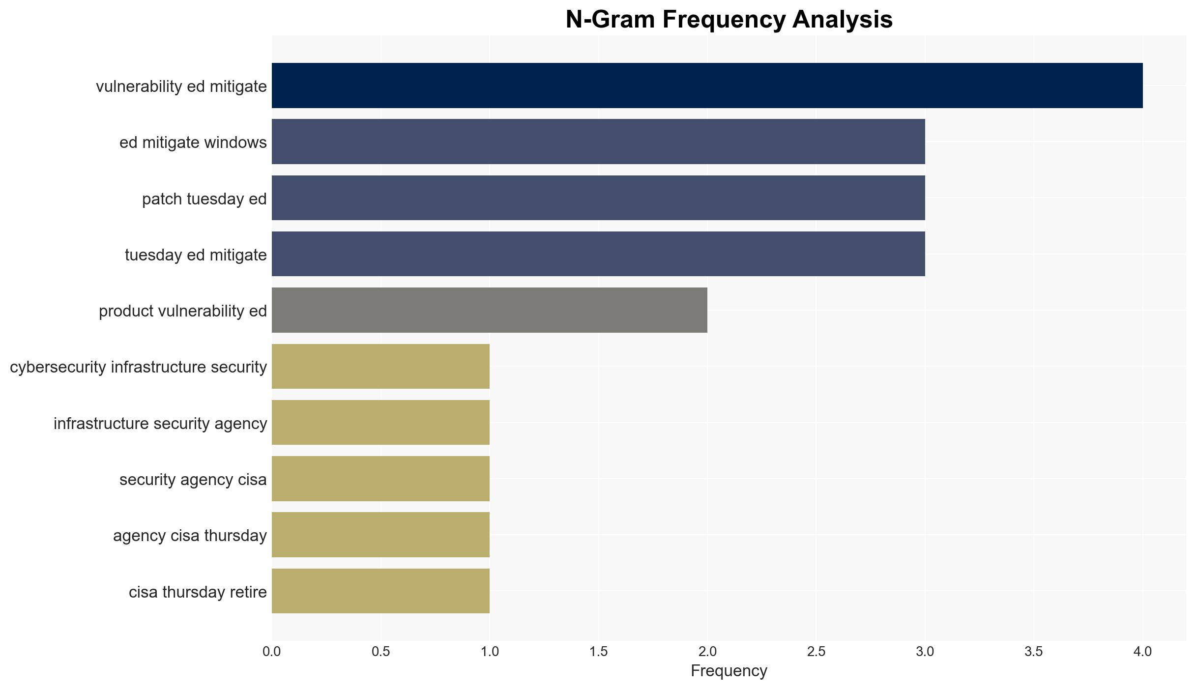CISA Retires 10 Emergency Cybersecurity Directives Issued Between 2019 and 2024 - Image 4