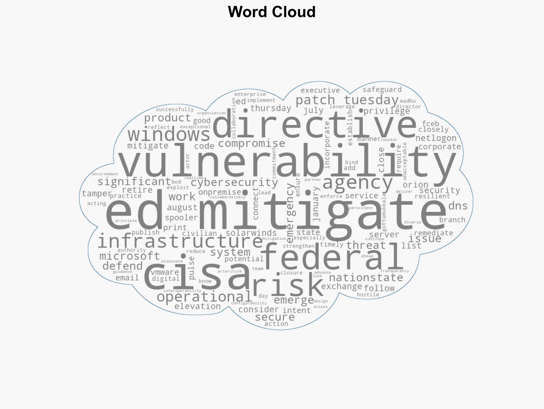 CISA Retires 10 Emergency Cybersecurity Directives Issued Between 2019 and 2024 - Image 1