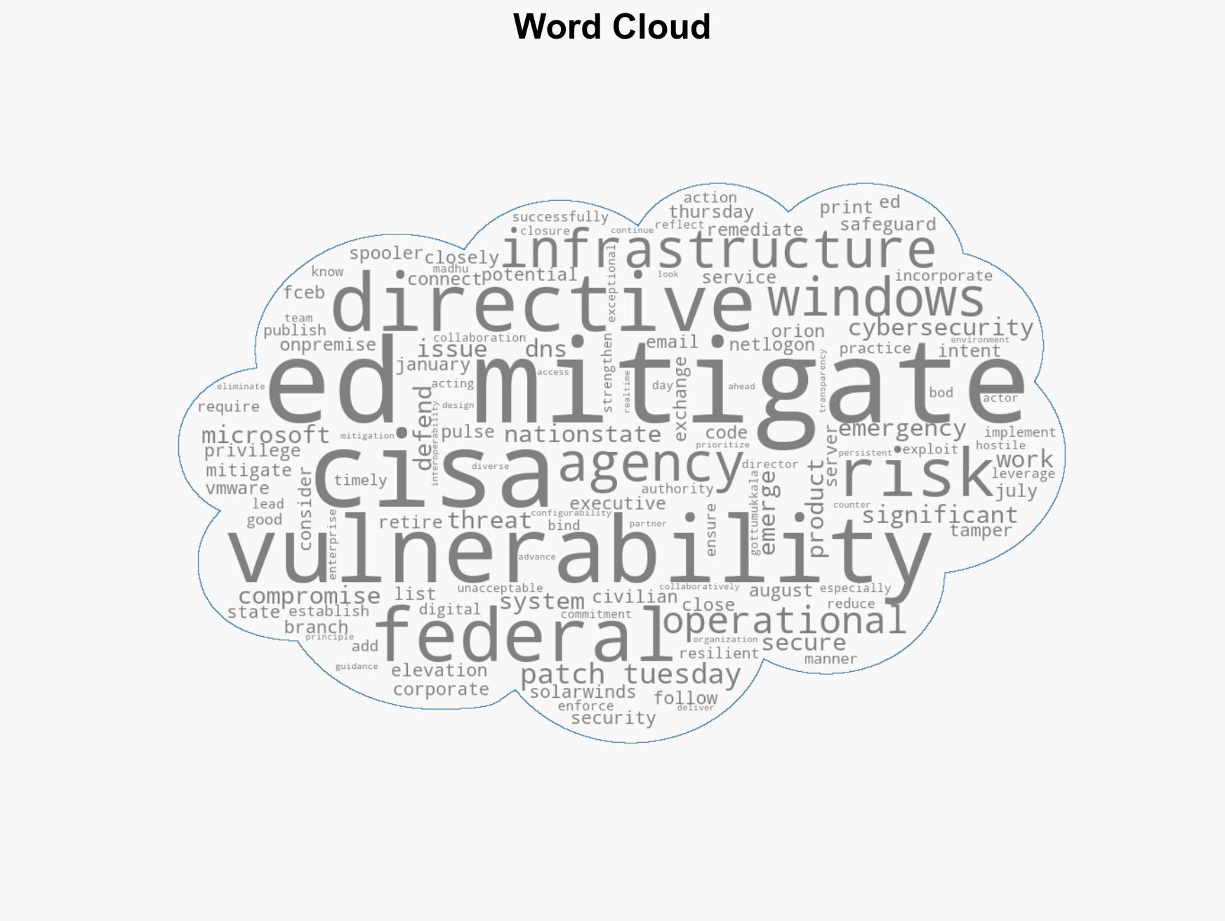CISA Retires 10 Emergency Cybersecurity Directives Issued Between 2019 and 2024 - Image 1