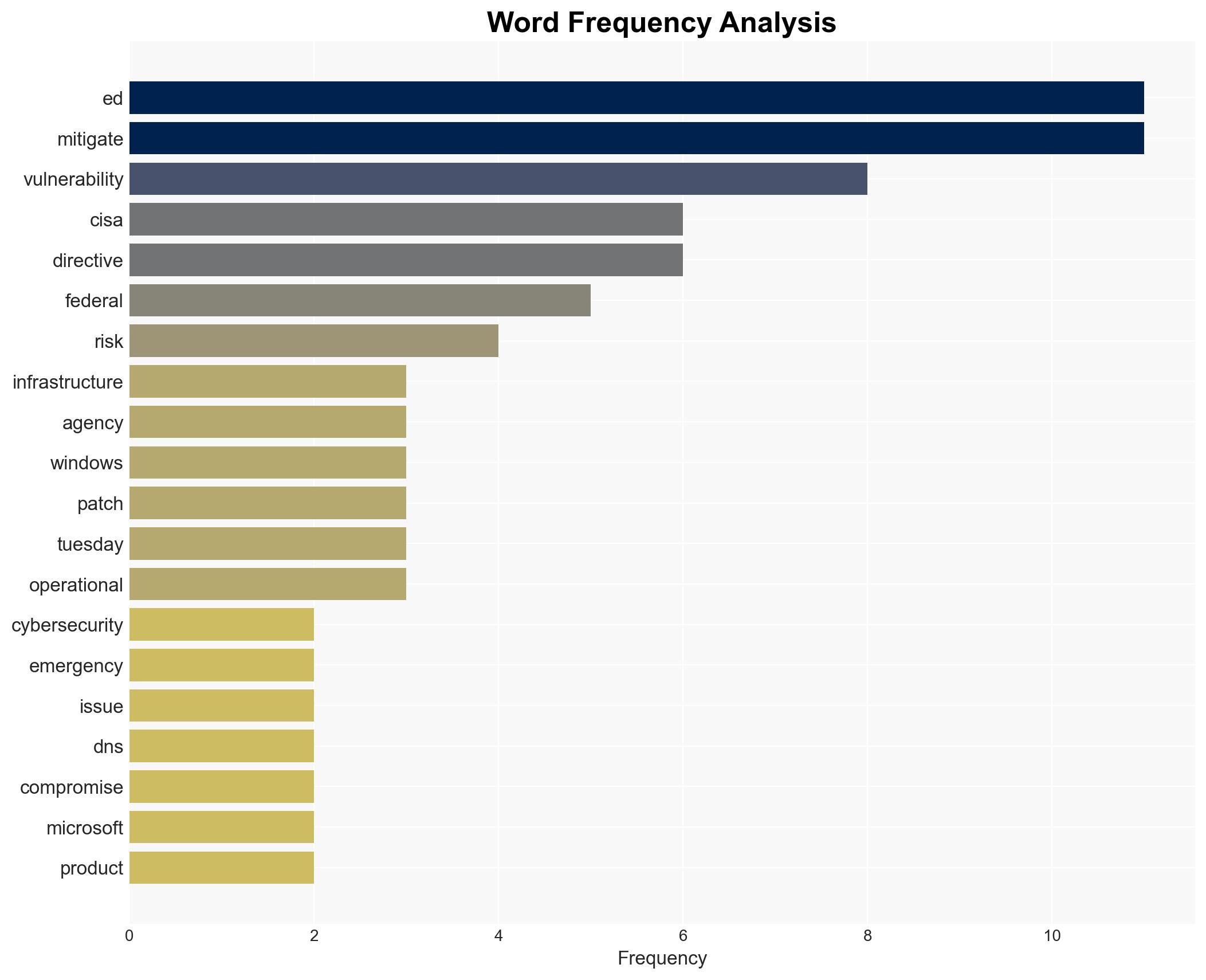 CISA Retires 10 Emergency Cybersecurity Directives Issued Between 2019 and 2024 - Image 3