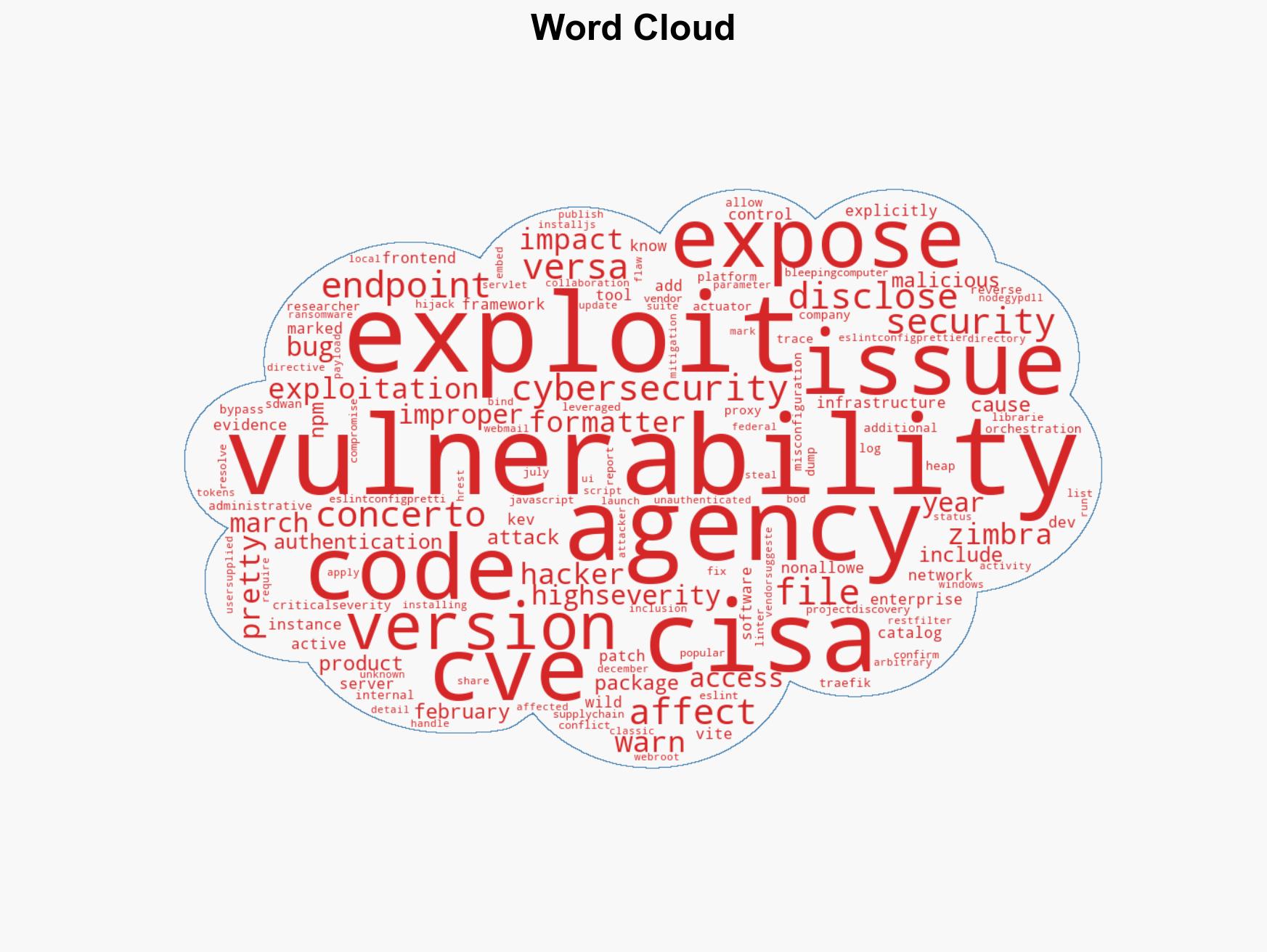 CISA confirms active exploitation of four enterprise software bugs - Image 1