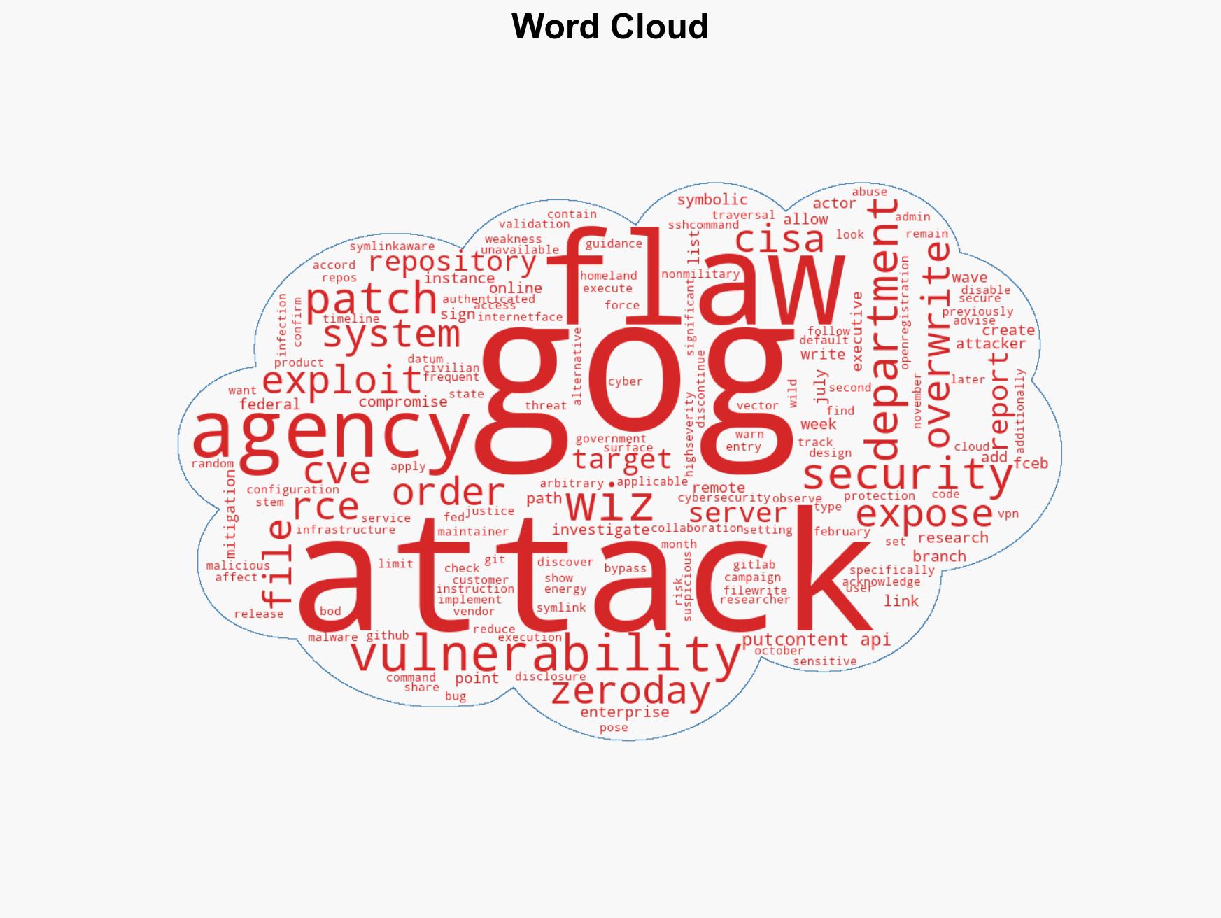 CISA orders feds to patch Gogs RCE flaw exploited in zero-day attacks - Image 1