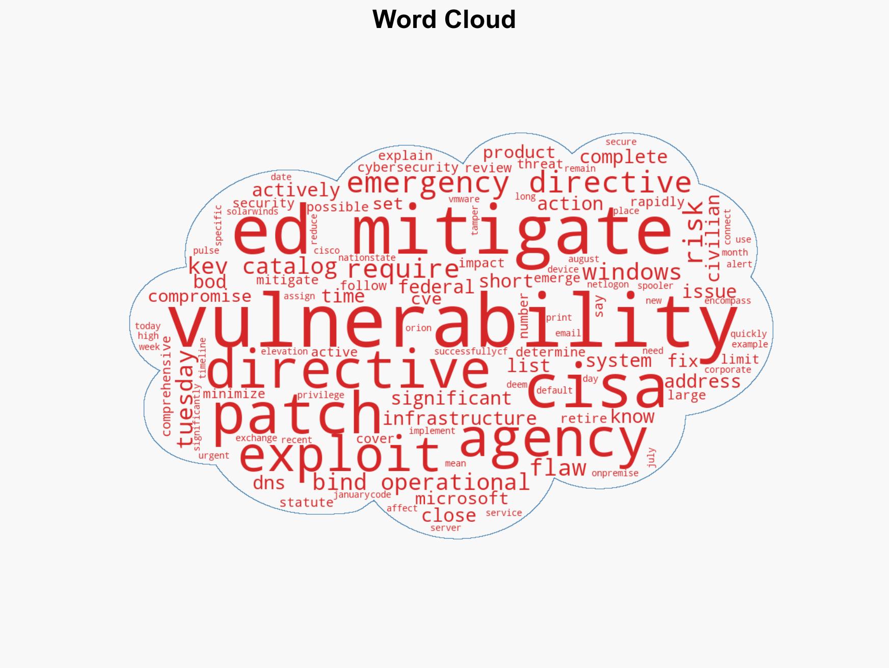 CISA retires 10 emergency cyber orders in rare bulk closure - Image 1