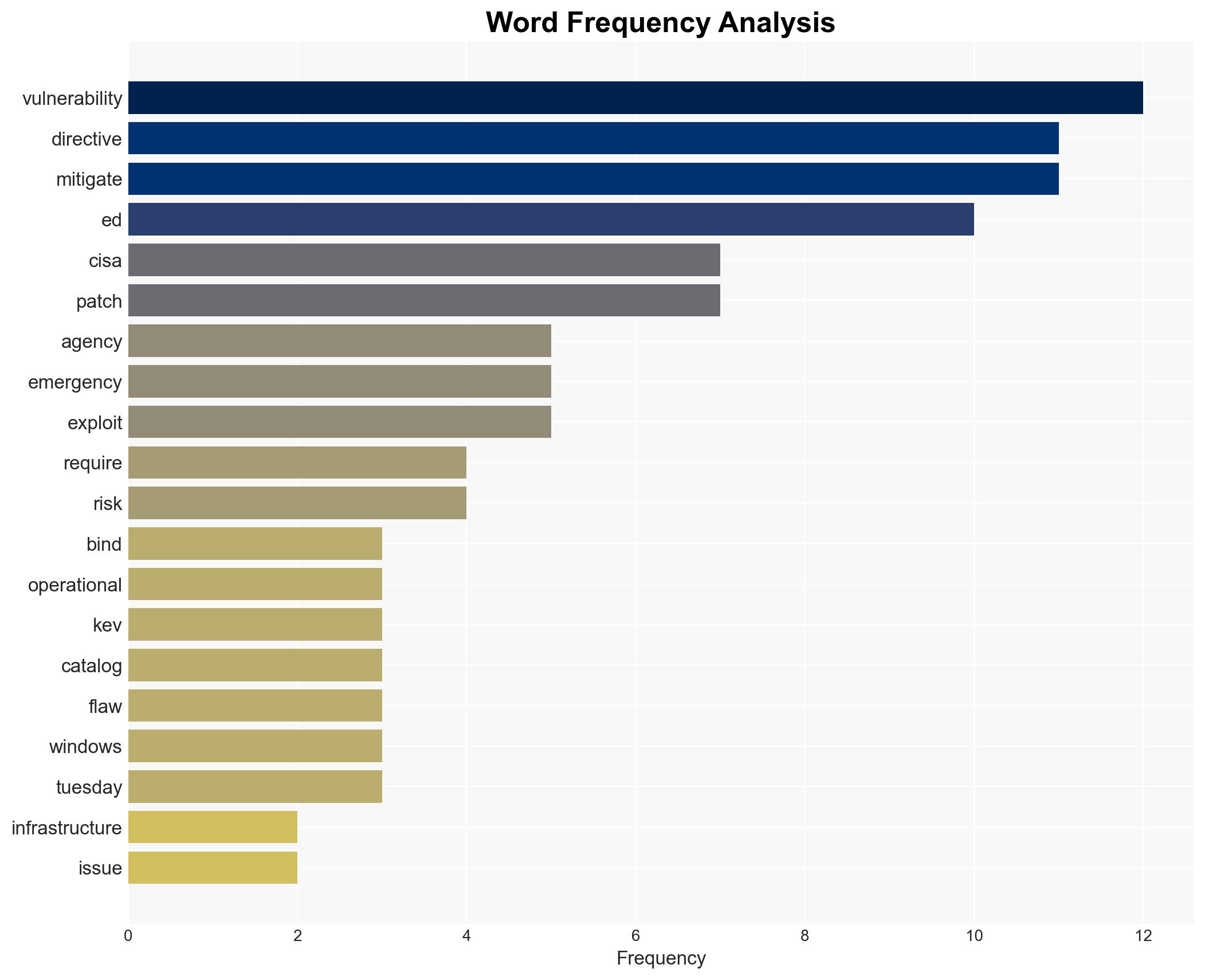 CISA retires 10 emergency cyber orders in rare bulk closure - Image 3