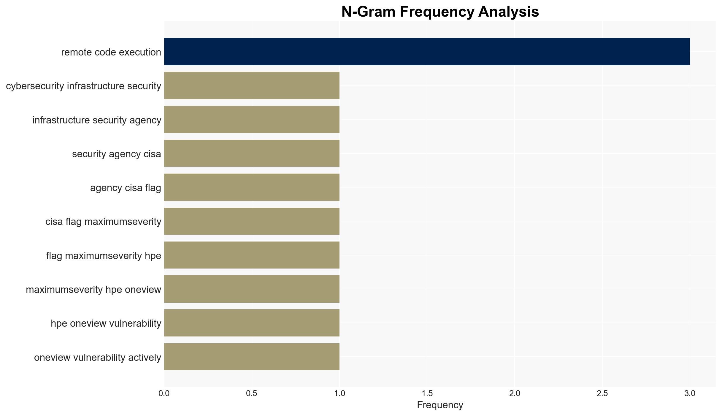 CISA tags max severity HPE OneView flaw as actively exploited - Image 4
