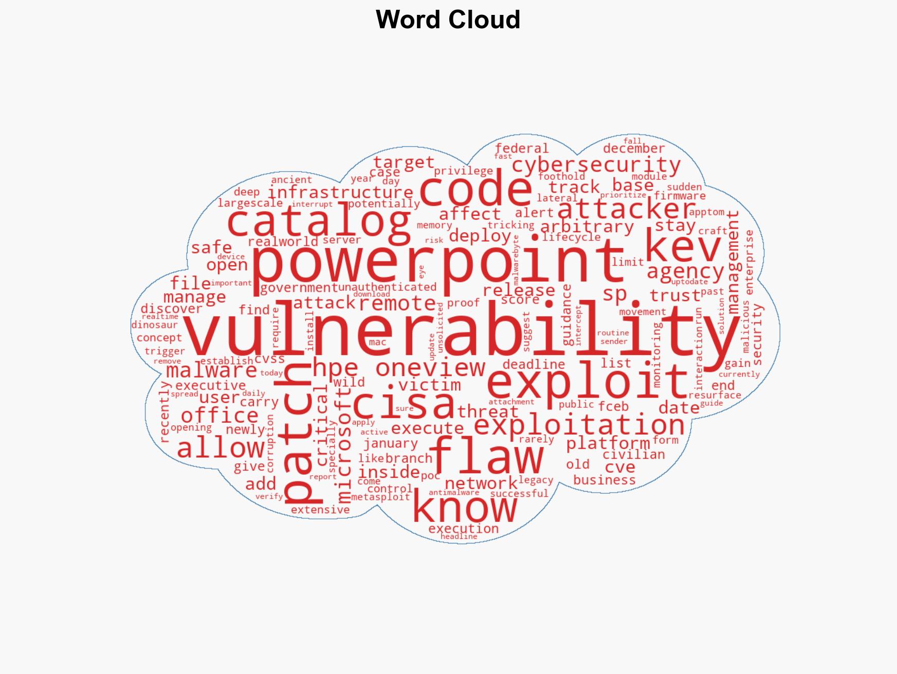 CISA warns of active attacks on HPE OneView and legacy PowerPoint - Image 1