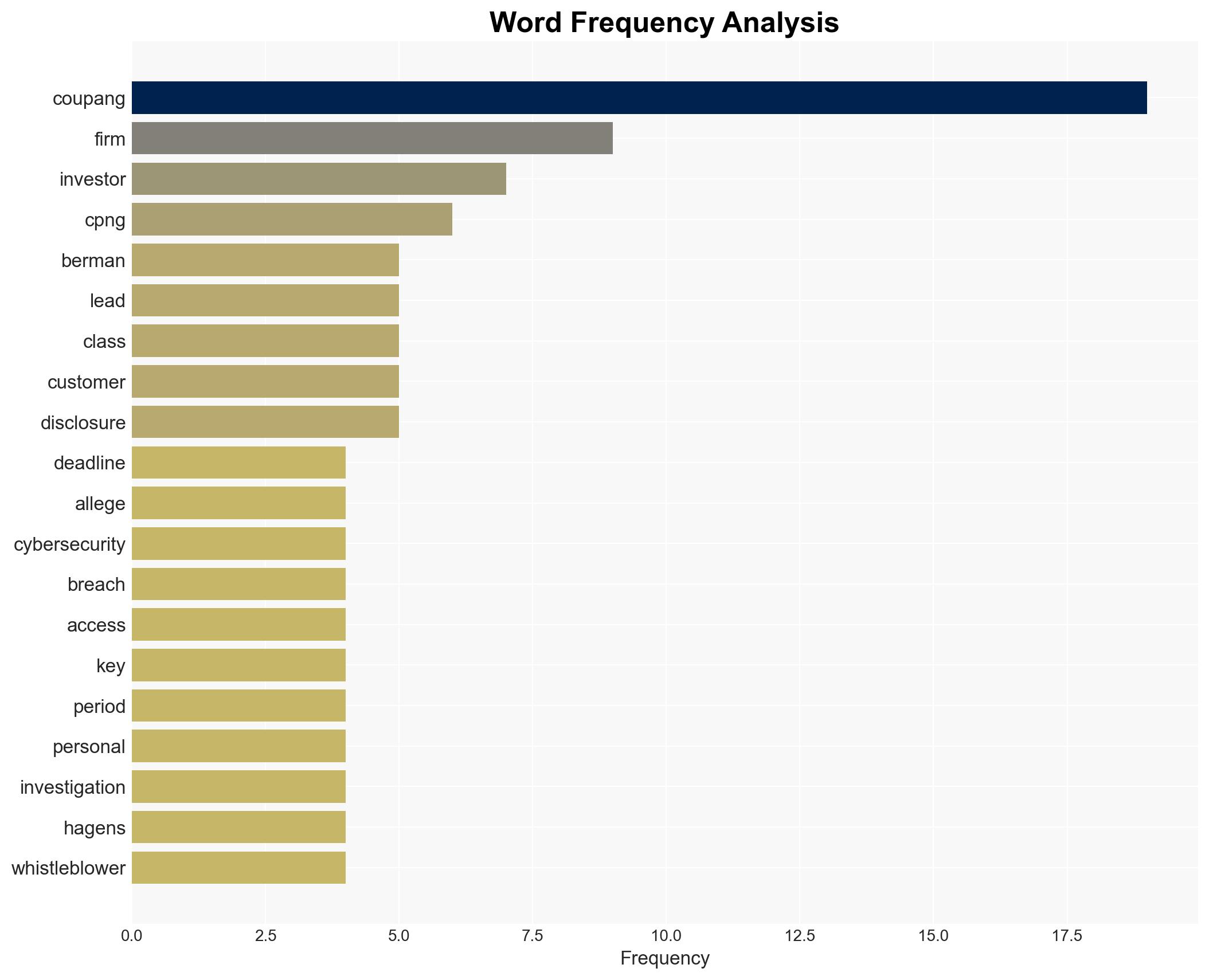 CPNG INVESTOR ALERT Hagens Berman Investigating Claims in Pending Coupang Inc CPNG Suit Over Data Breach - Image 3