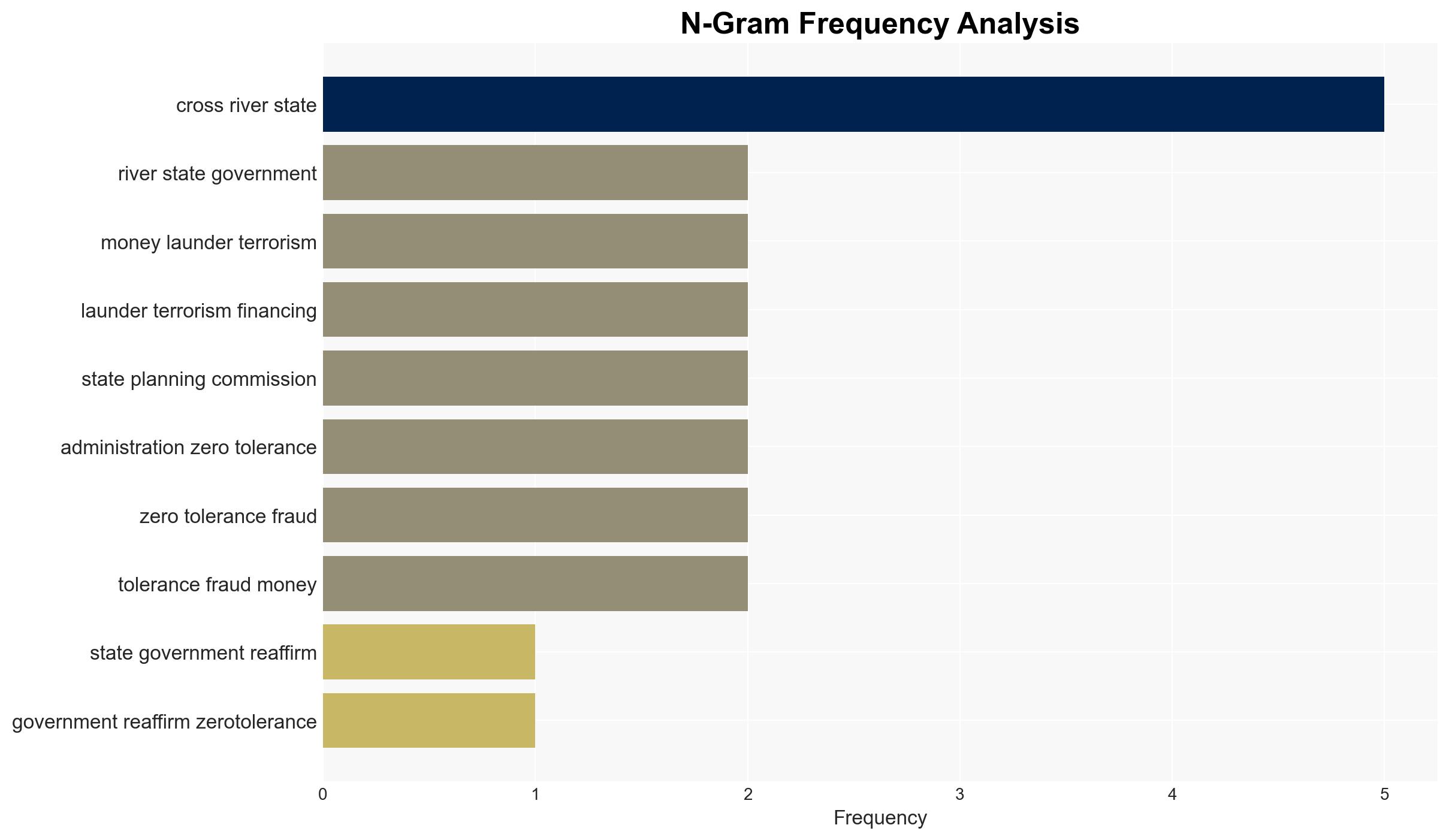 CRiver trains officials in anti-money laundering terrorism financing - Image 4