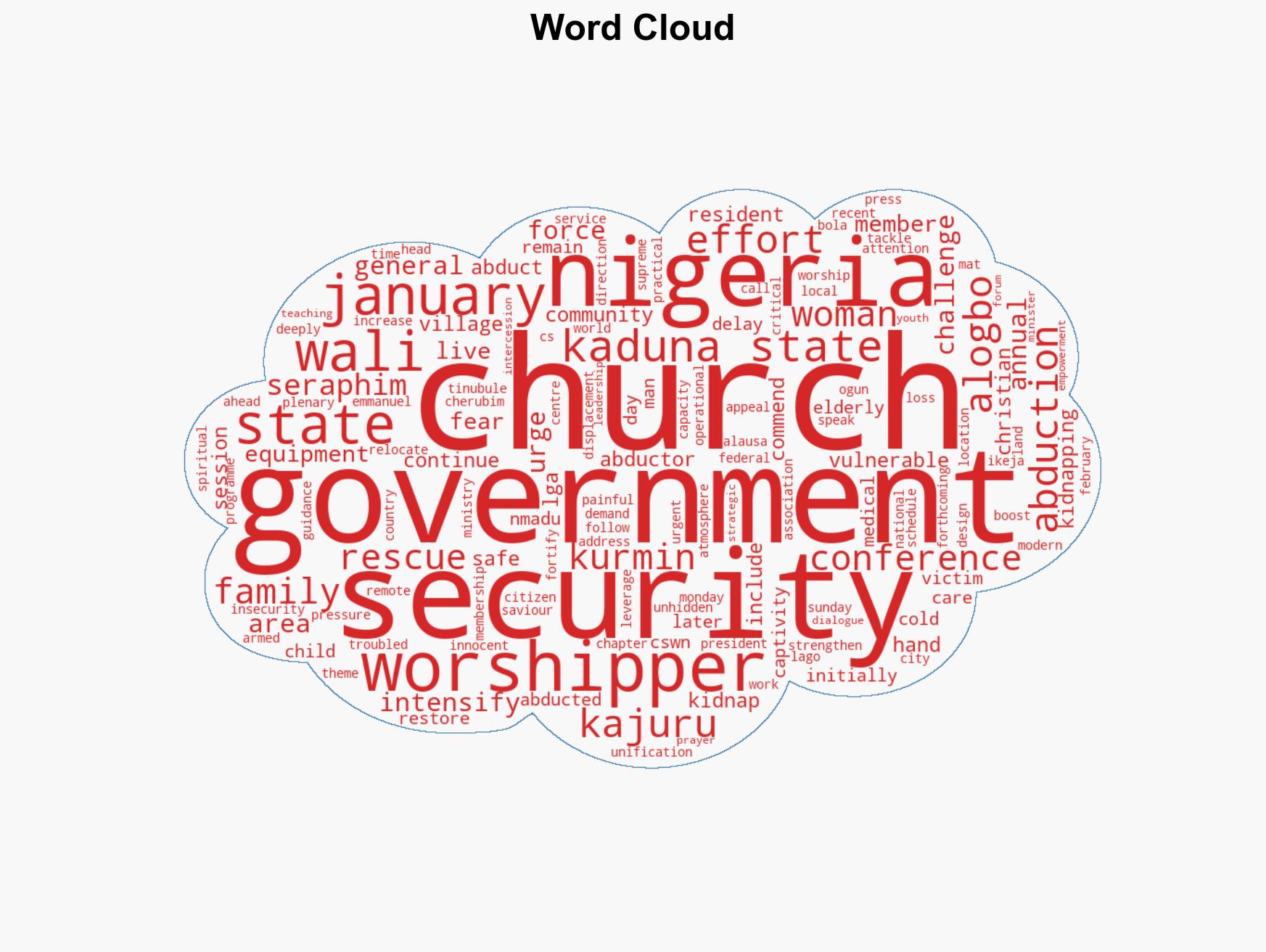 CS demands government action on abducted Kaduna worshippers - Image 1