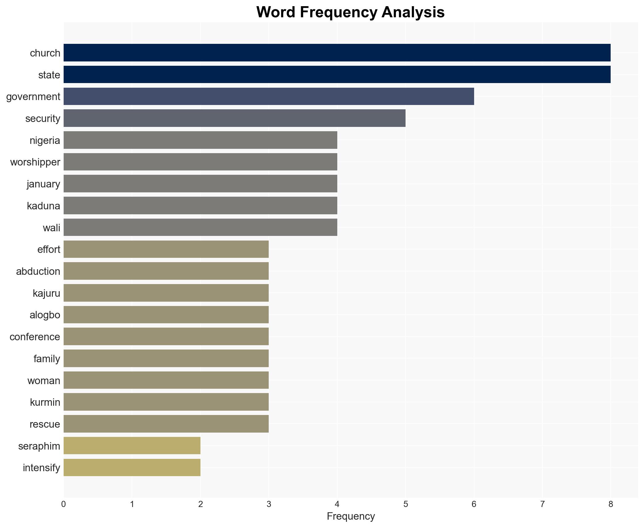 CS demands government action on abducted Kaduna worshippers - Image 3