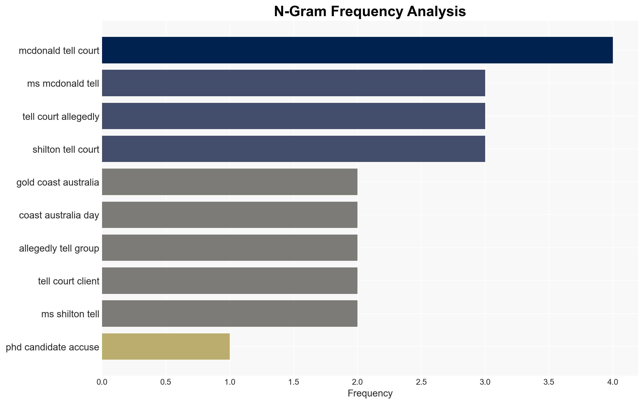 CSIRO PhD candidate accused of planning terror attack denied bail - Image 4