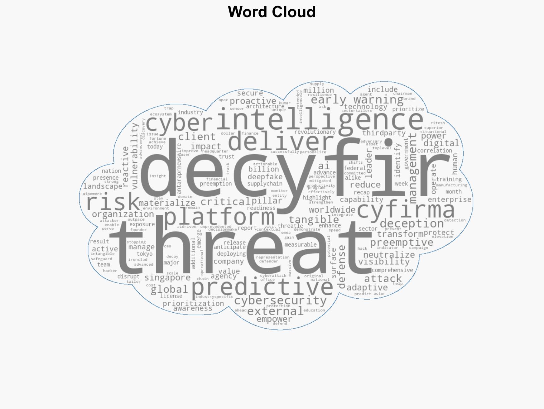 CYFIRMA's 2025 Impact Recap Showcases DeCYFIR Preemptive External Threat Landscape Management Platform - Image 1