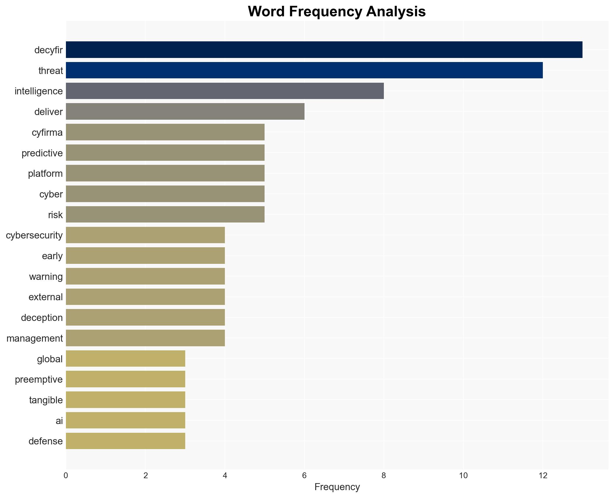 CYFIRMA's 2025 Impact Recap Showcases DeCYFIR Preemptive External Threat Landscape Management Platform - Image 3