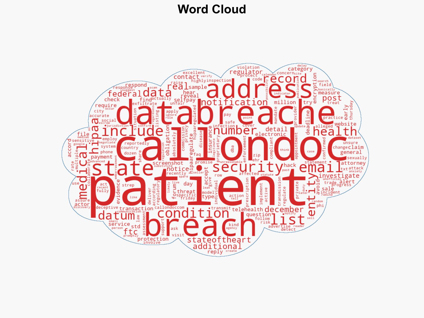 Call-On-Doc allegedly had a breach affecting more than 1 million patients Theyve yet to comment - Image 1