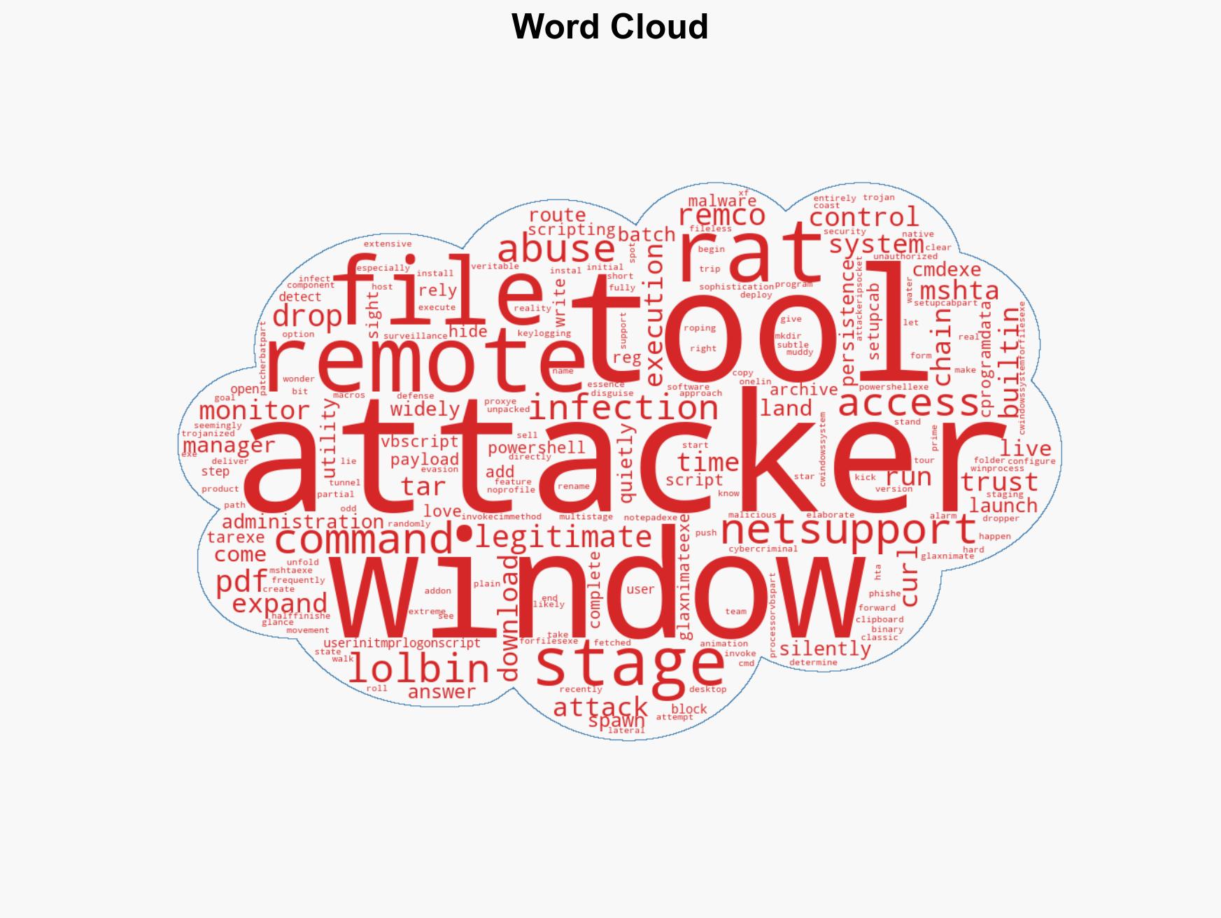 Can you use too many LOLBins to drop some RATs - Image 1