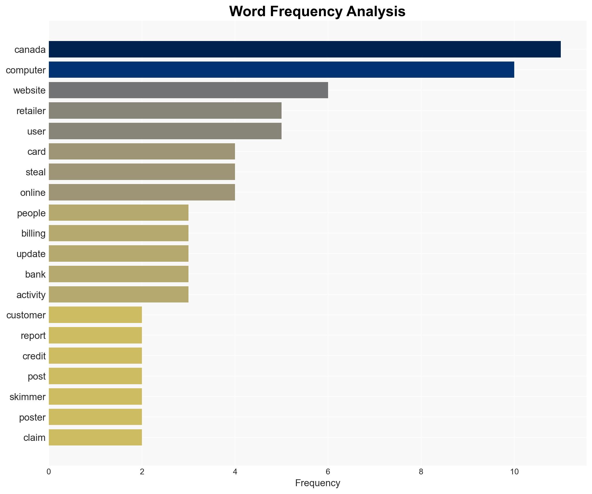 Canada Computers customers say retailers website compromised their credit cards - Image 3