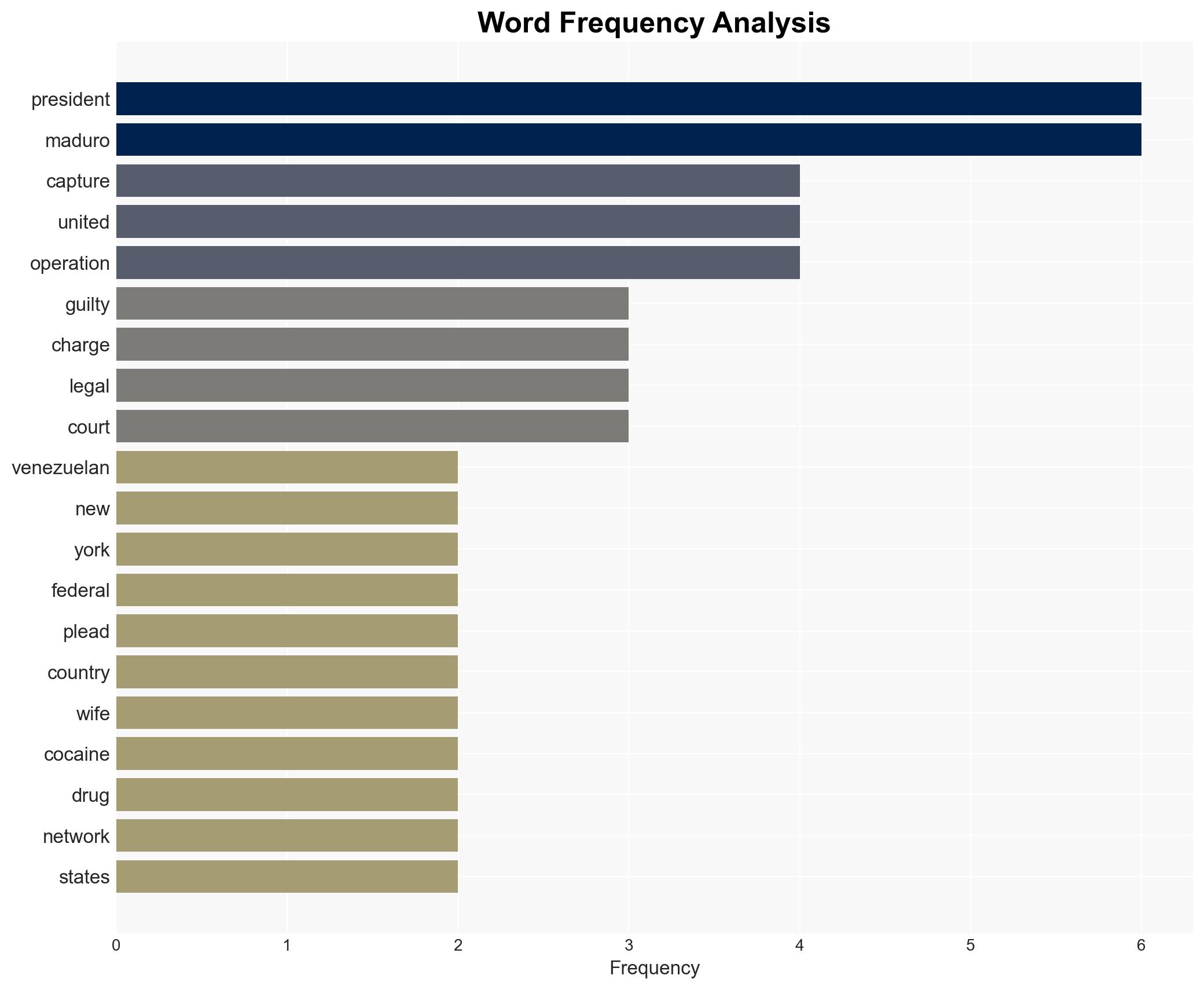 Captured Maduro Rages in Front of US Judge 'I Am Still the President of My Country' - Image 3