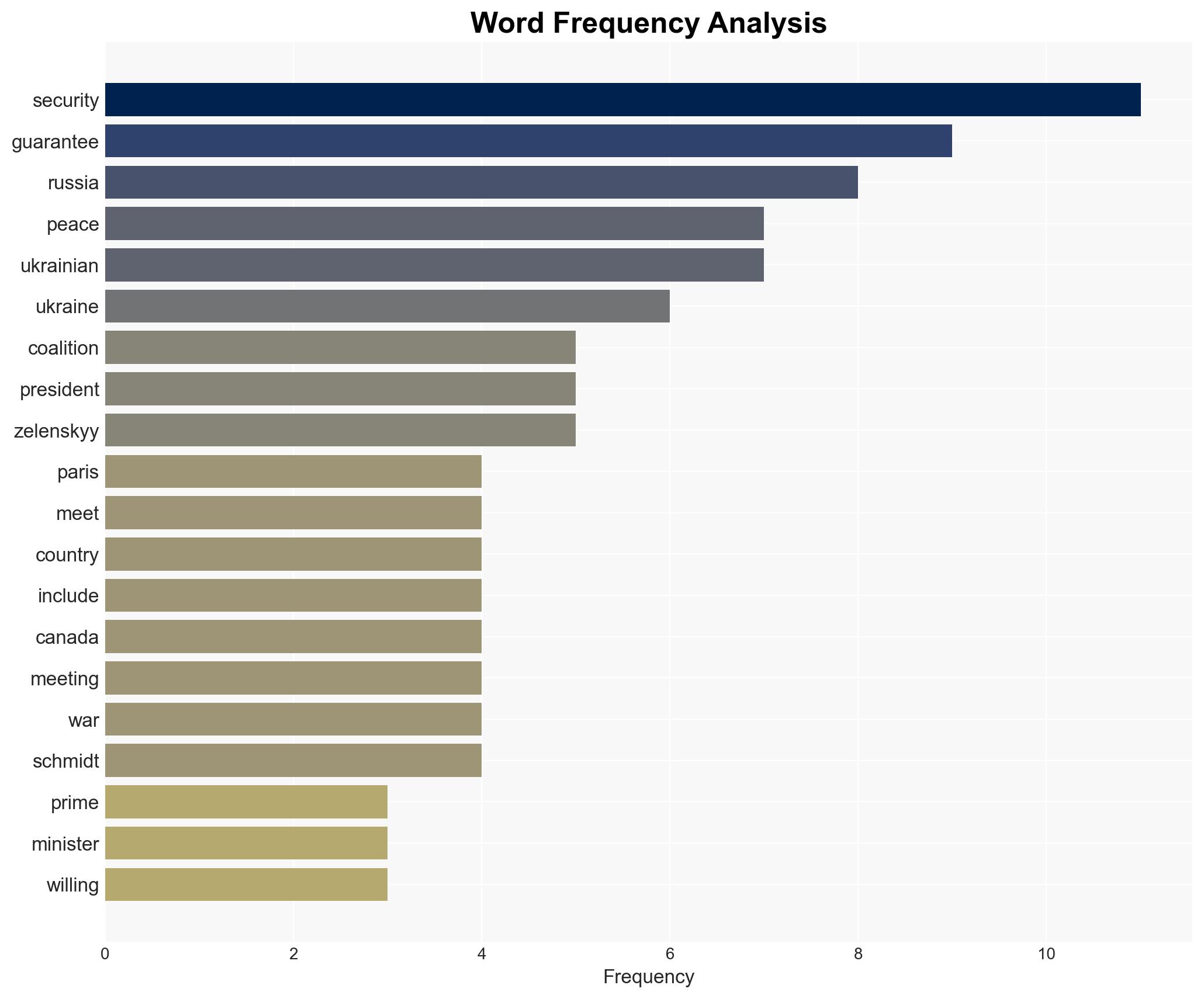 Carney heads to Paris as allies discuss security guarantees for Ukraine - Image 3
