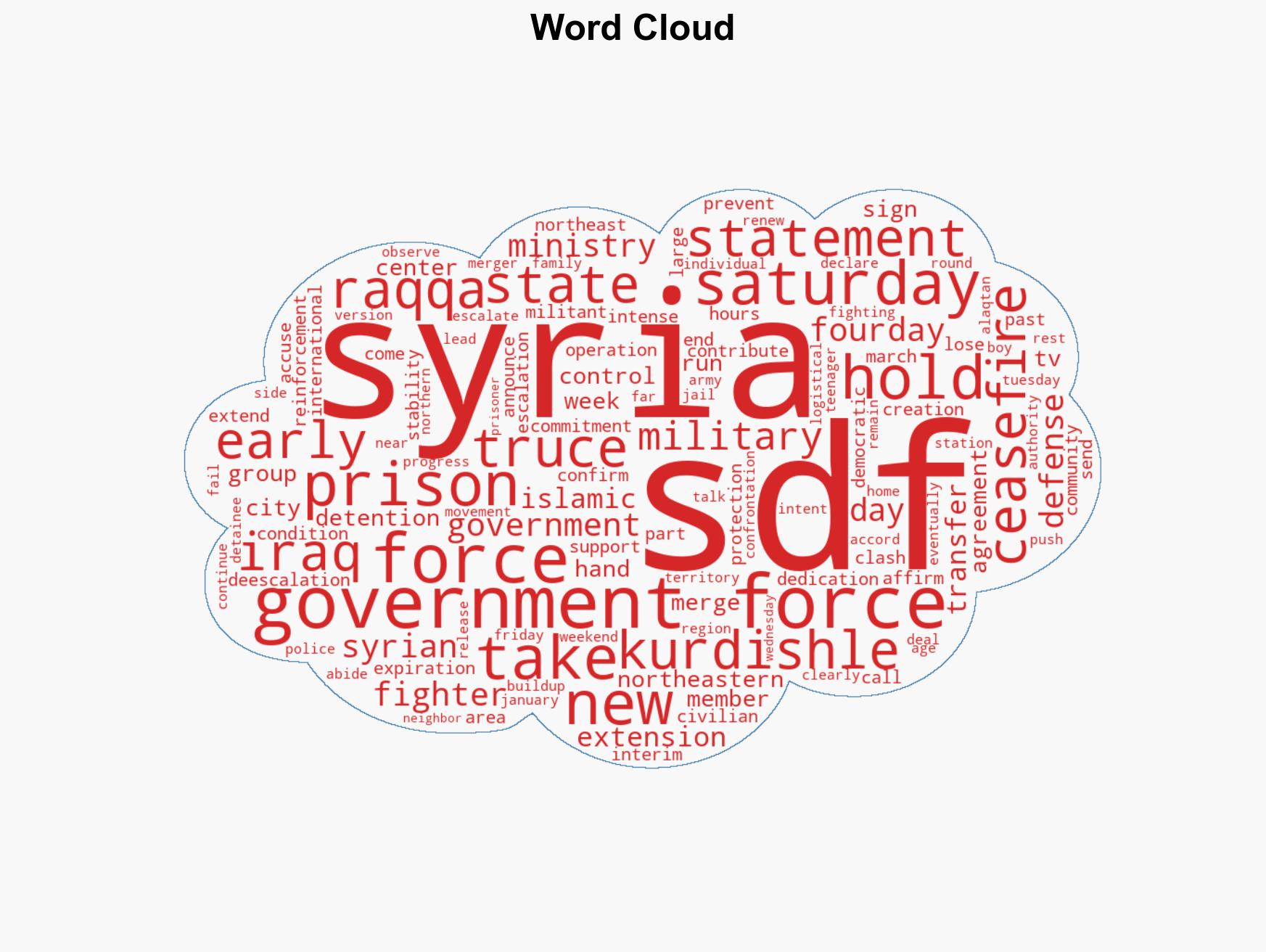 Ceasefire with Kurdish-led force extended for another 15 days Syrian army says - Image 1