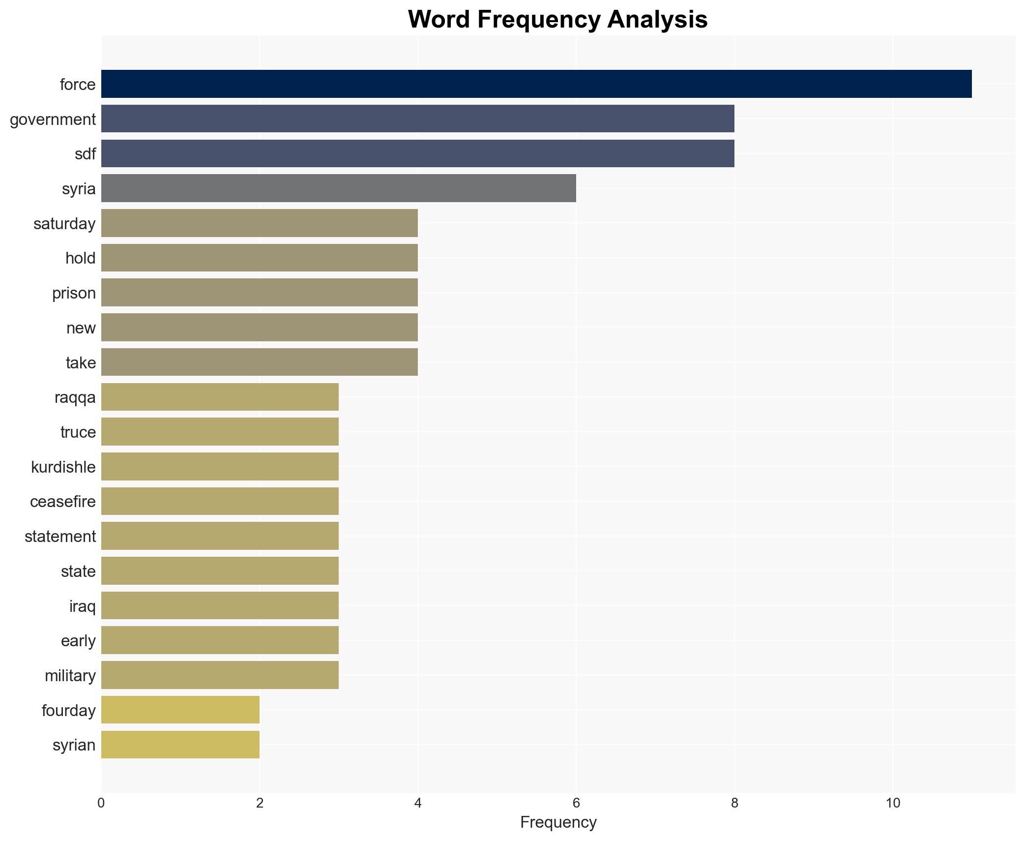 Ceasefire with Kurdish-led force extended for another 15 days Syrian army says - Image 3