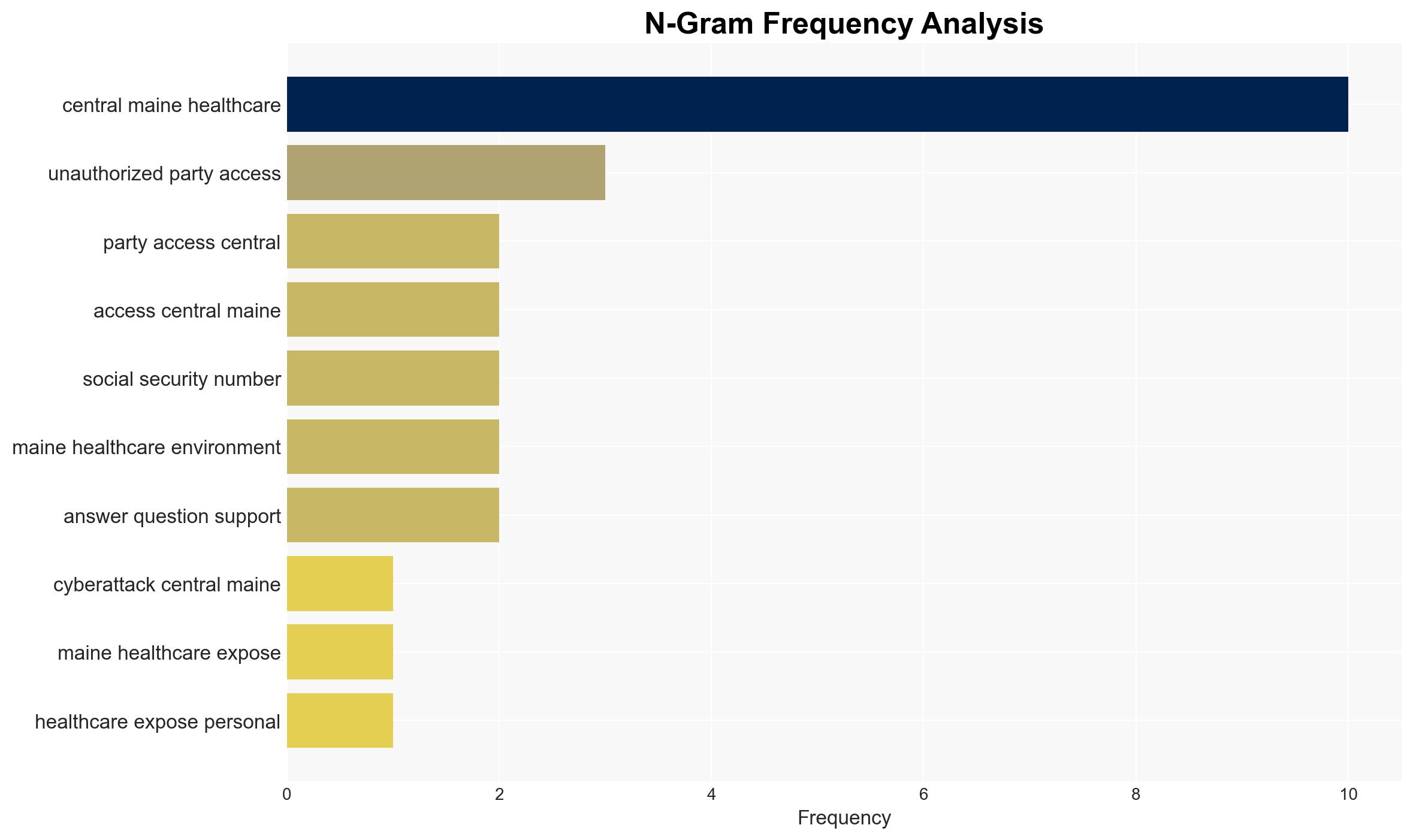 Central Maine Healthcare data breach impacted over 145000 patients - Image 4