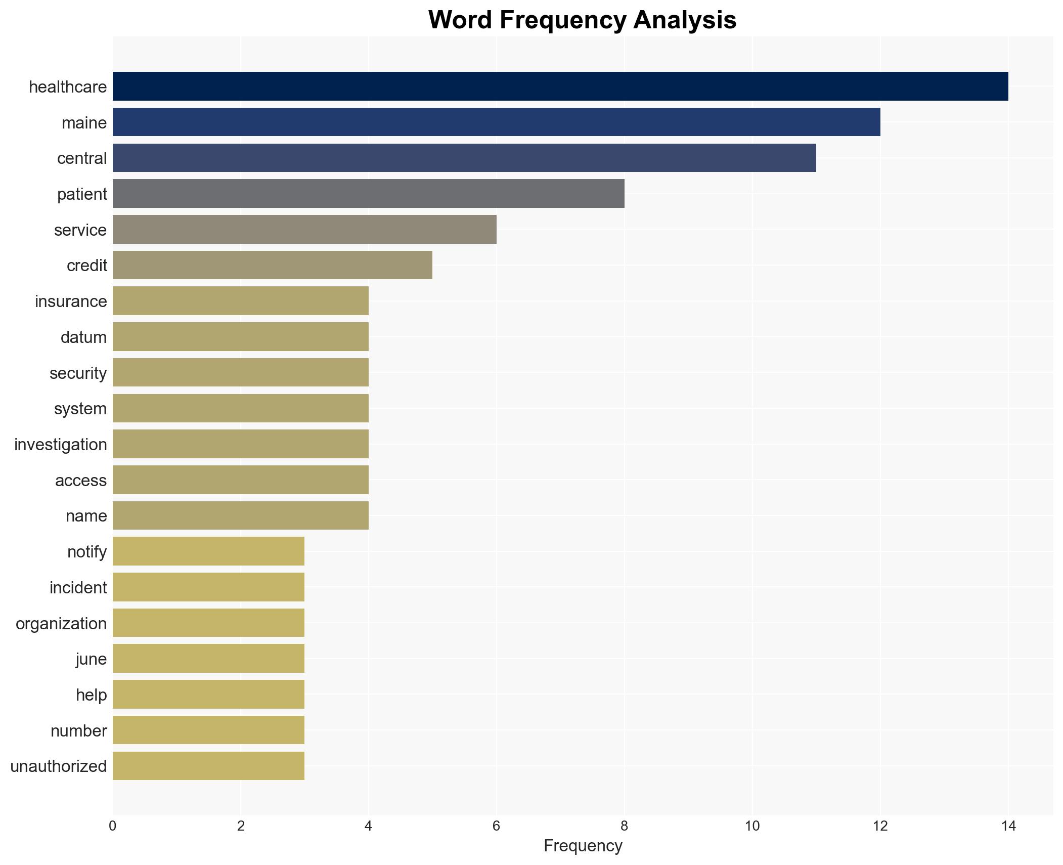 Central Maine Healthcare data breach impacted over 145000 patients - Image 3