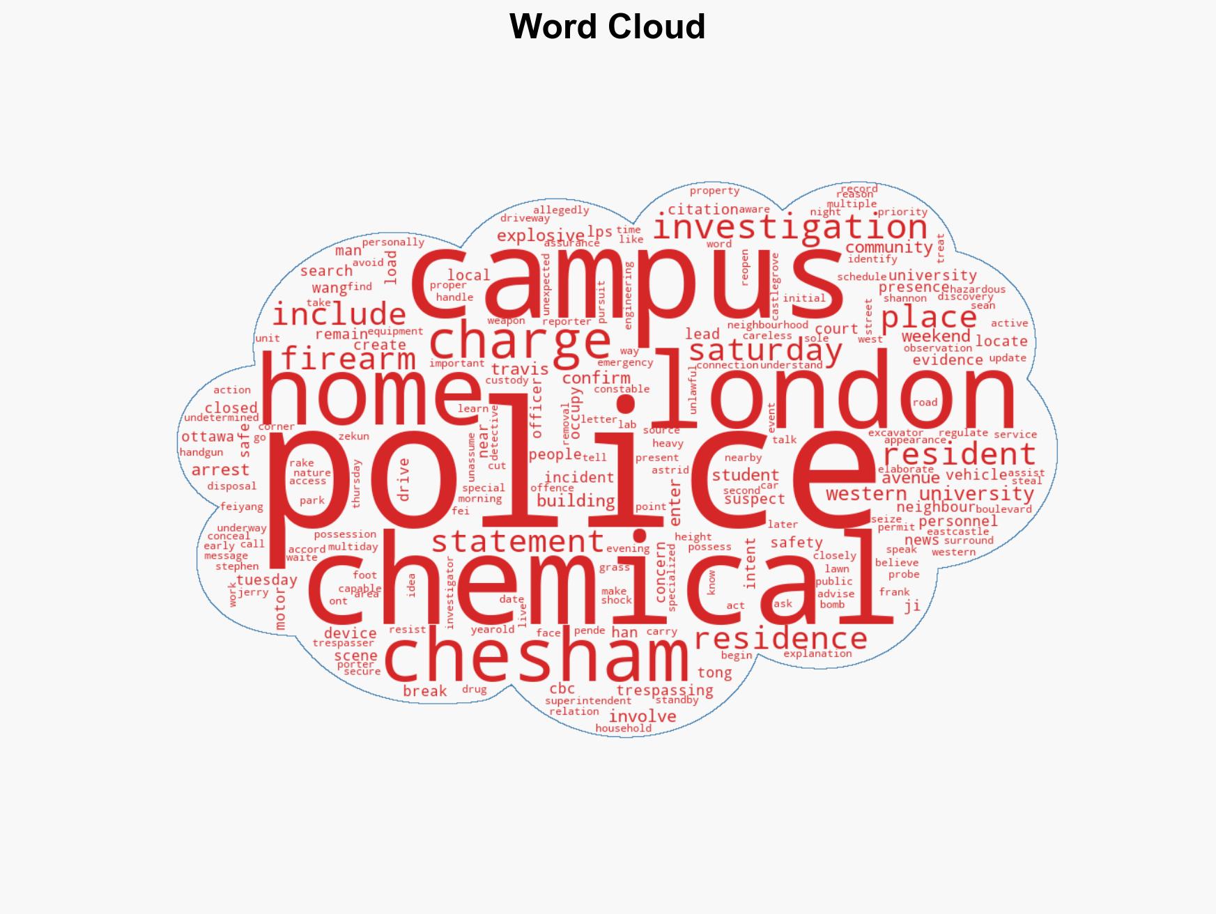 Charges laid after potential bomb-making chemicals found at London Ont home - Image 1