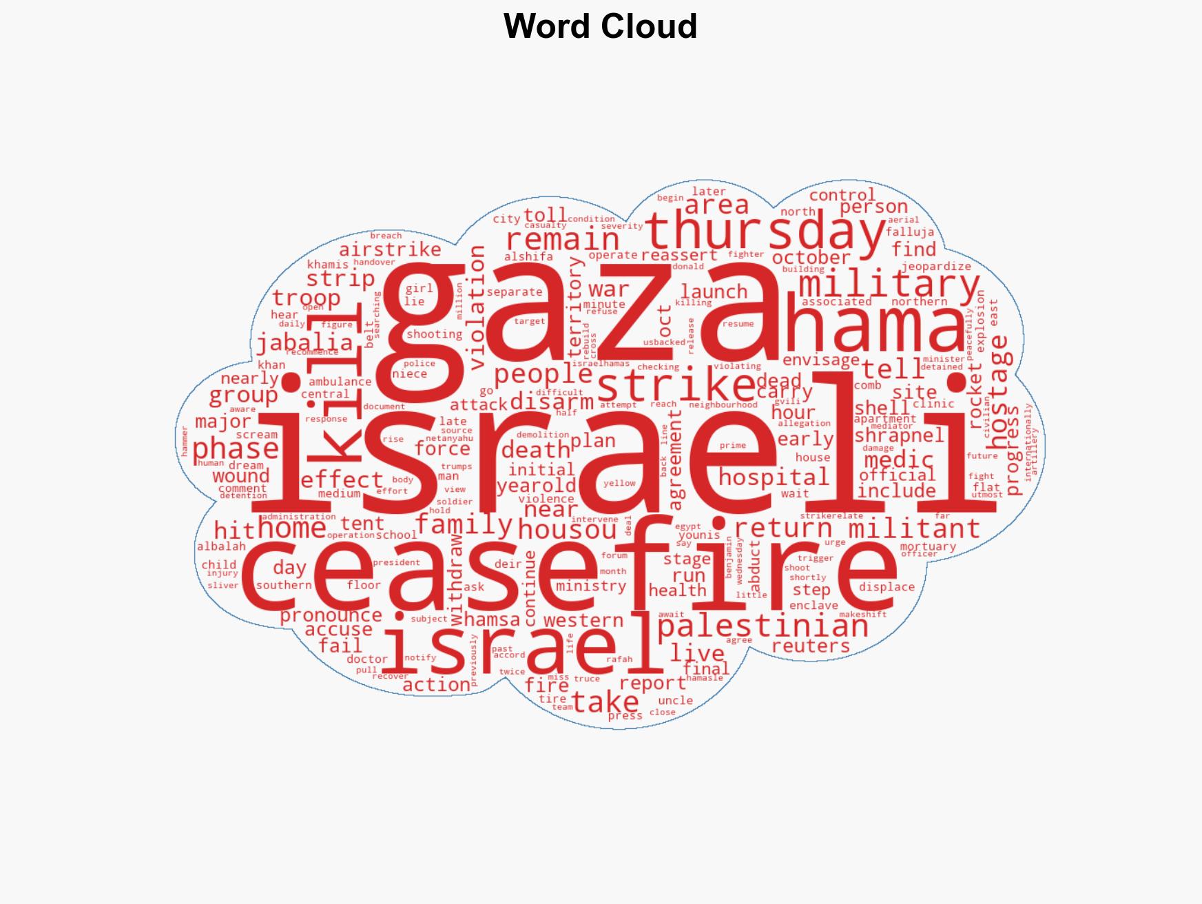 Child killed in north Gaza by Israeli fire family says as post-ceasefire deaths mount - Image 1