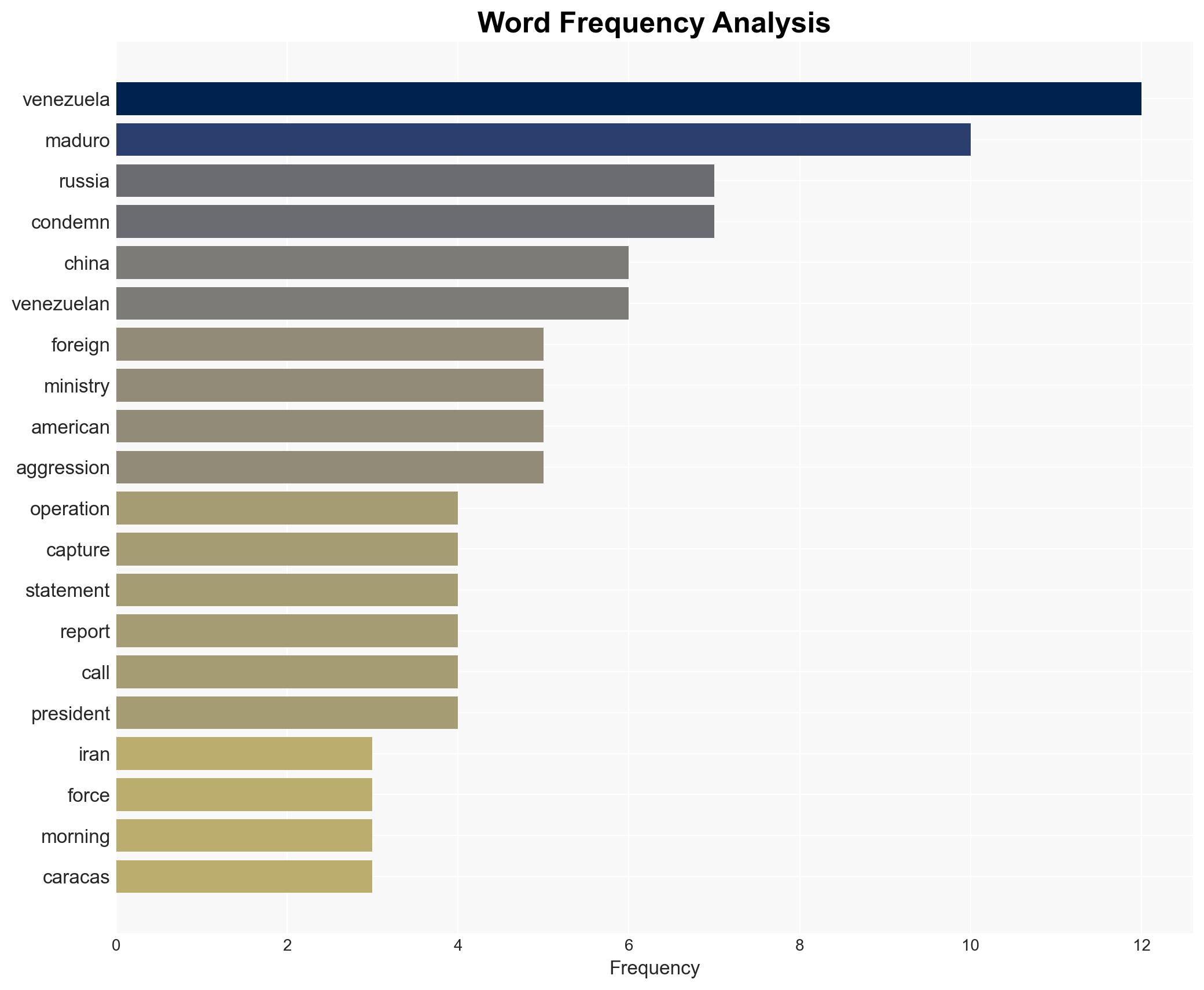 China Russia Iran Condemn Capture of Venezuelas Maduro Hezbollah Decries American Arrogance - Image 3