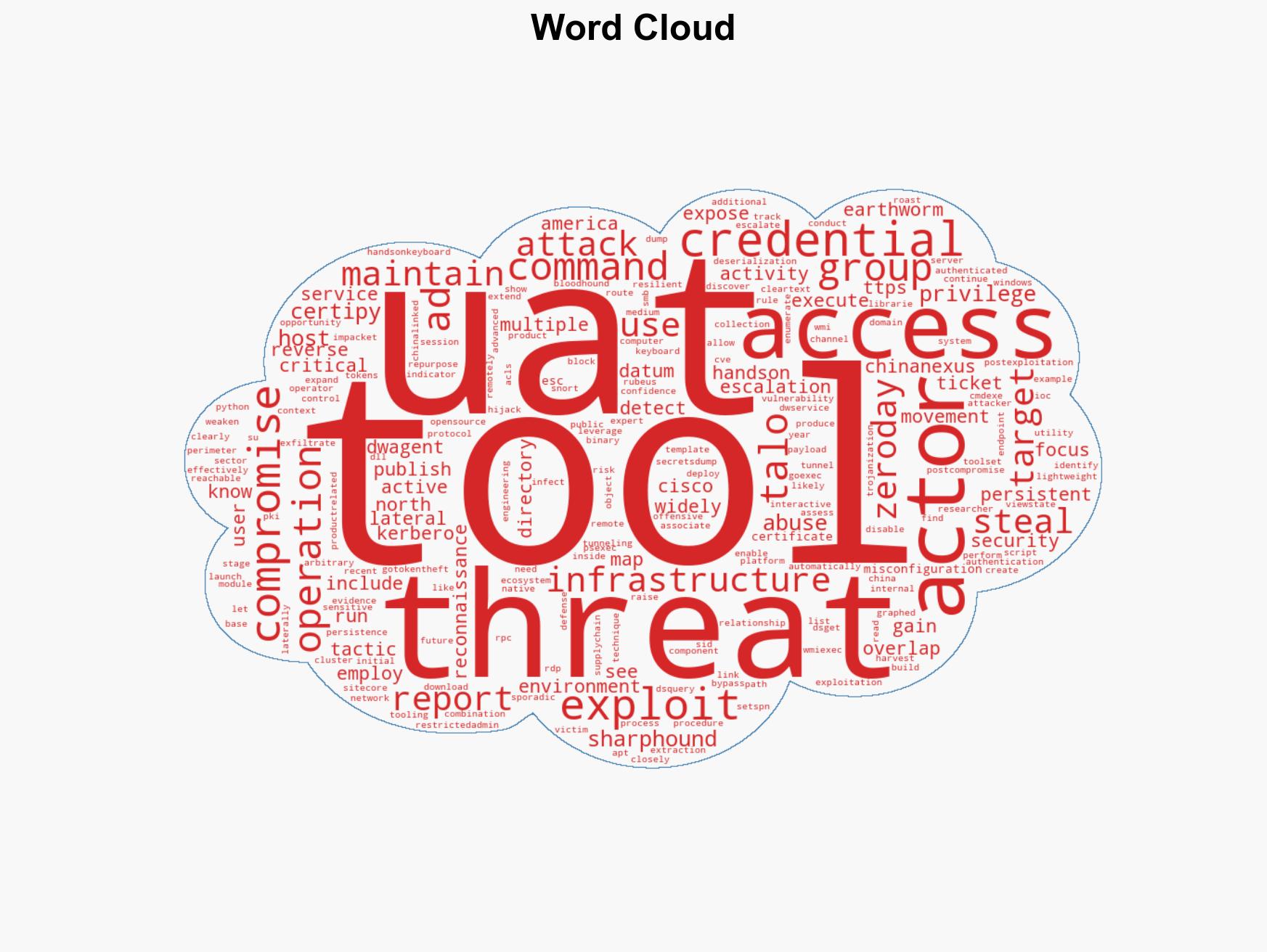 China-linked APT UAT-8837 targets North American critical infrastructure - Image 1
