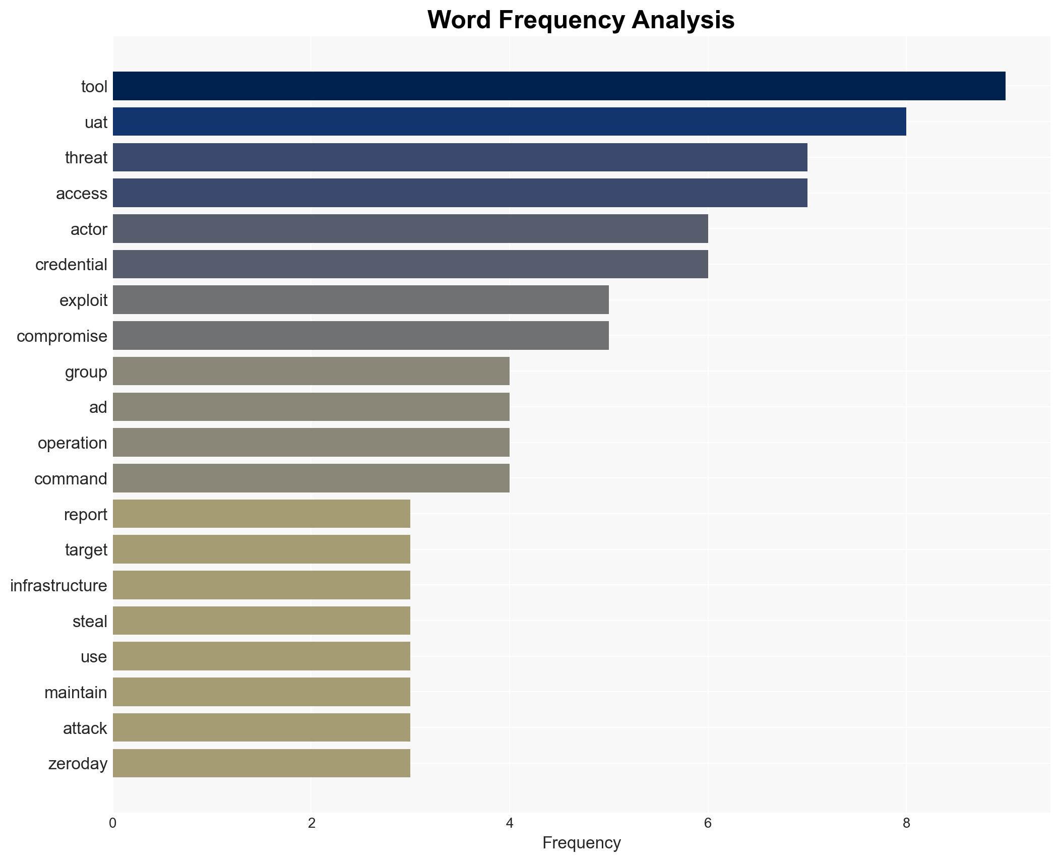 China-linked APT UAT-8837 targets North American critical infrastructure - Image 3