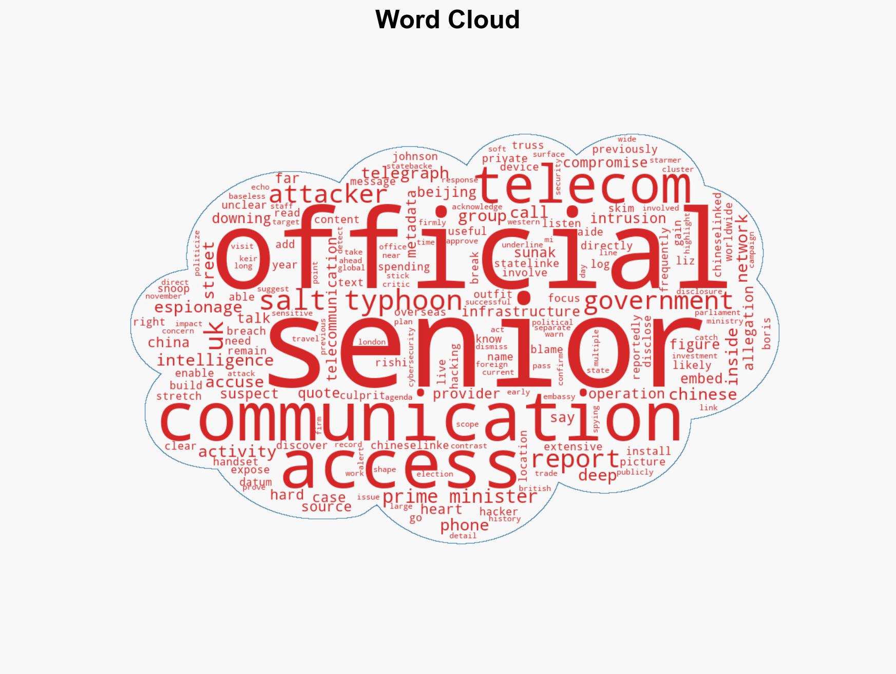 China-linked group accused of spying on phones of UK prime ministers' aides for years - Image 1