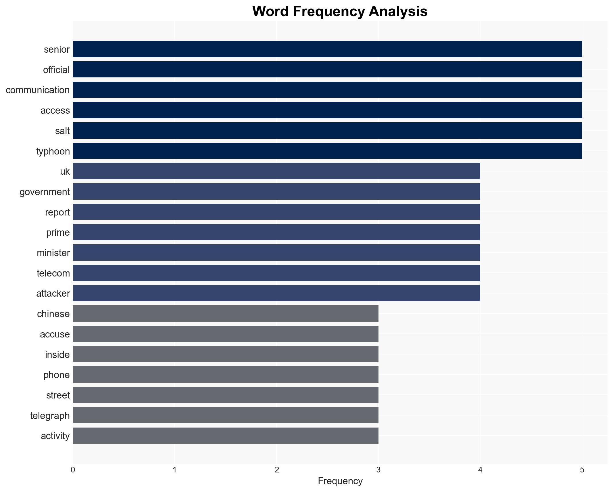 China-linked group accused of spying on phones of UK prime ministers' aides for years - Image 3