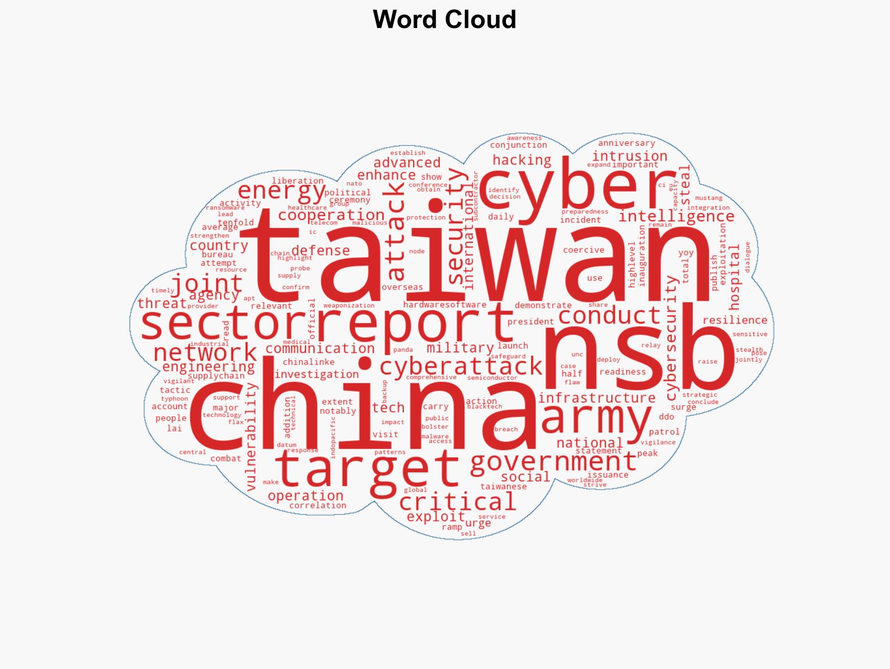 China-linked groups intensify attacks on Taiwans critical infrastructure NSB warns - Image 1