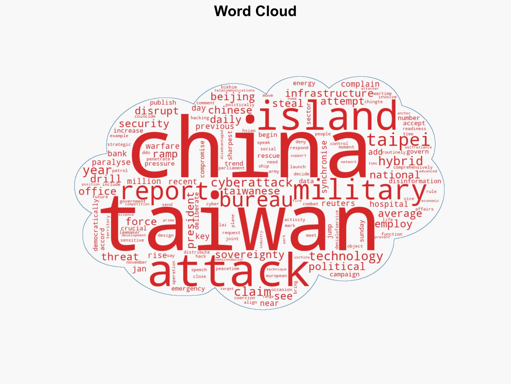 Chinese cyberattacks on Taiwan infrastructure averaged 26 million a day in 2025 report says - Image 1