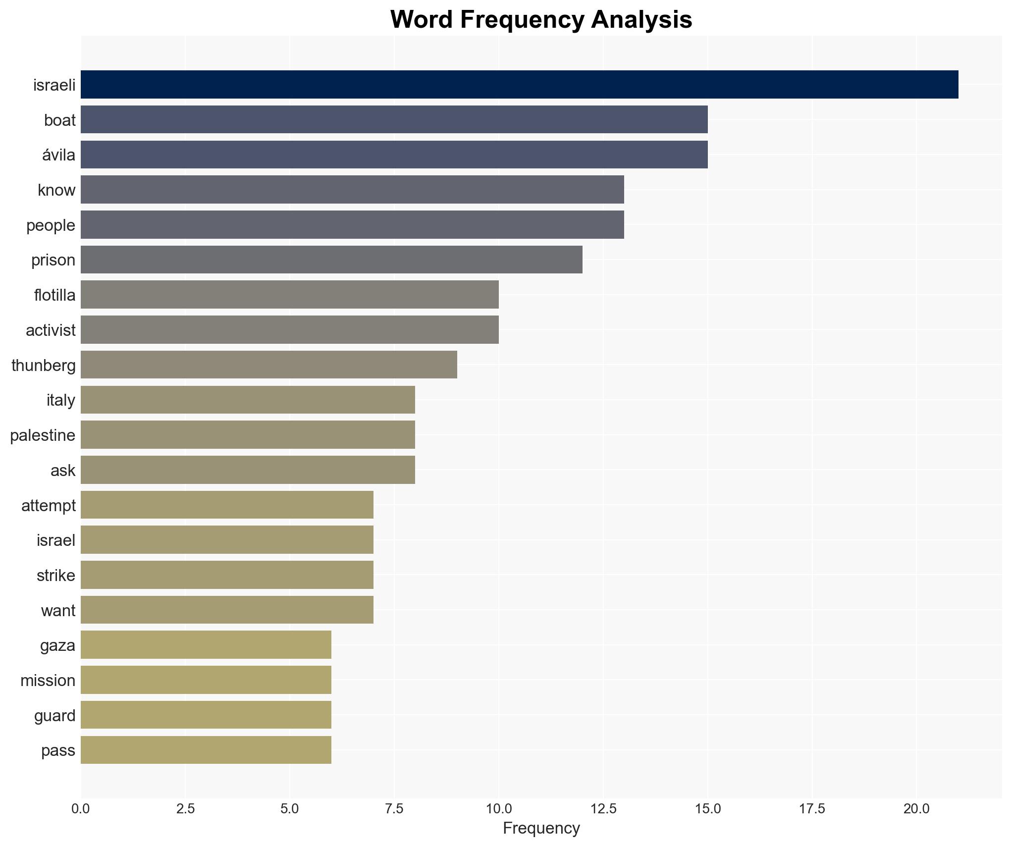 Chris Hedges The Flotillas to Gaza Are the Worlds Conscience - Image 3