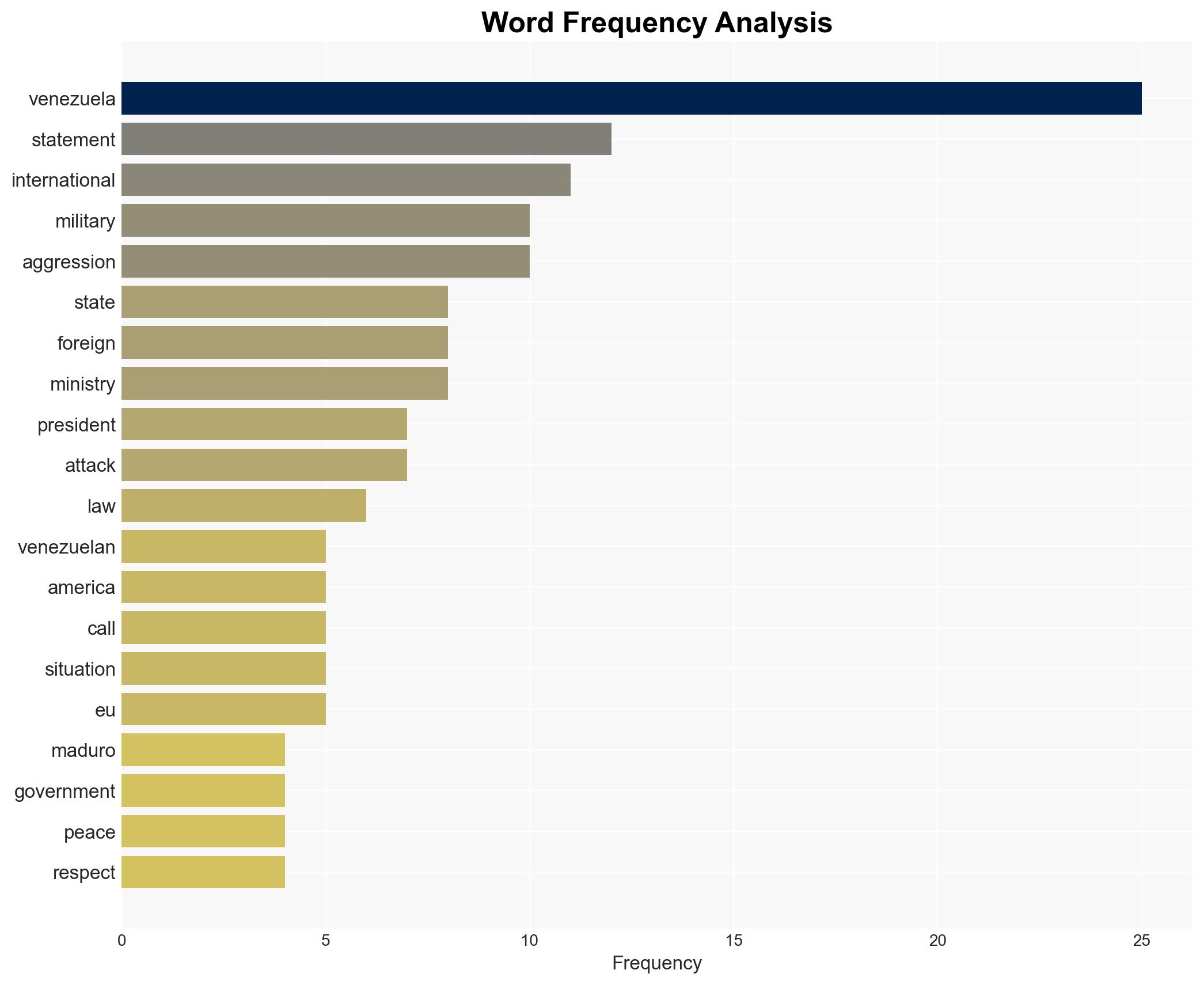 Condemnations pour in after US bombing of Venezuela kidnapping of Maduro - Image 3