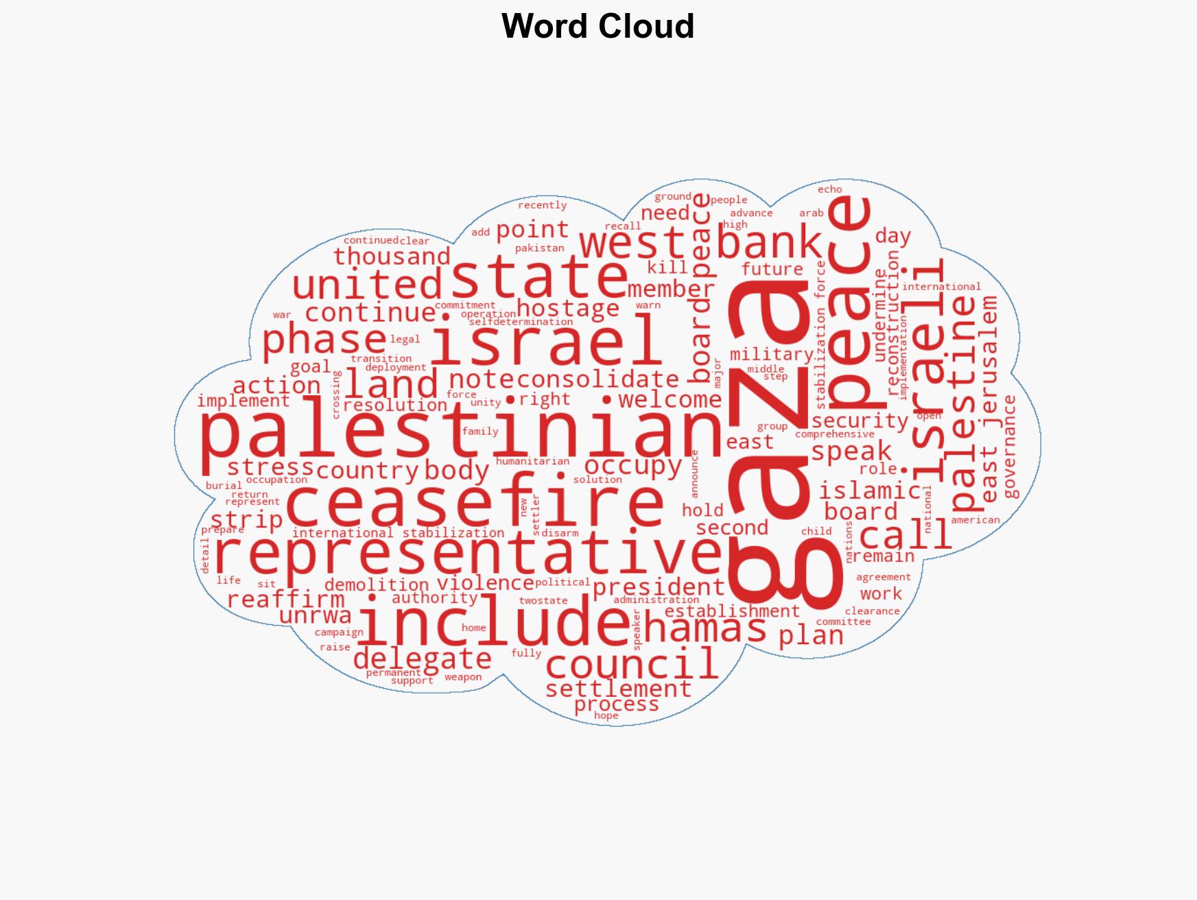 Consolidate Gaza Ceasefire Halt Escalating Violence Settlement Activity in West Bank Deputy Special Coordinator Tells Security Council Open Debate - Image 1