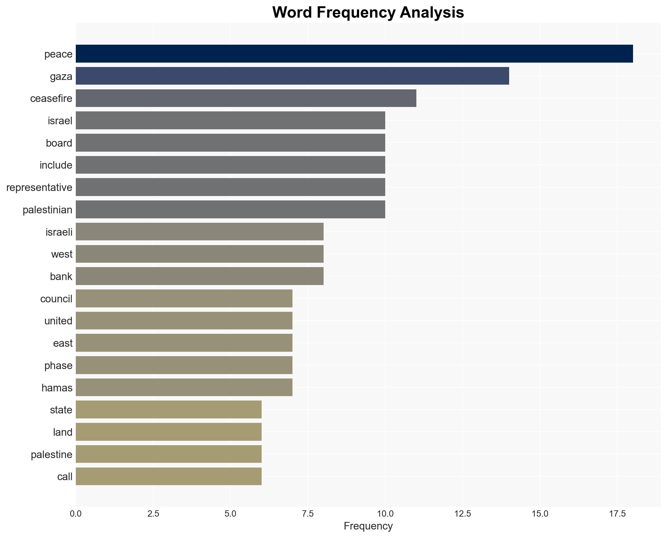 Consolidate Gaza Ceasefire Halt Escalating Violence Settlement Activity in West Bank Deputy Special Coordinator Tells Security Council Open Debate - Image 3