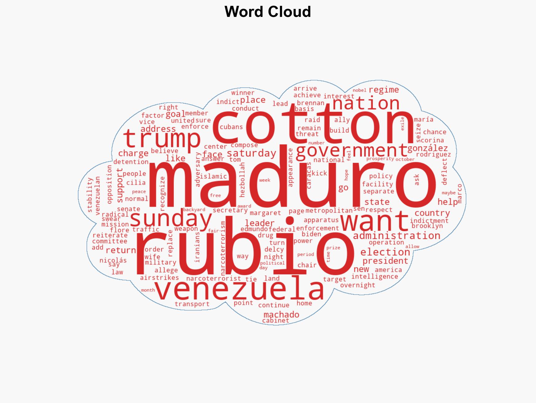 Cotton New Venezuelan government cannot continue Nicols Maduro's ways - Image 1