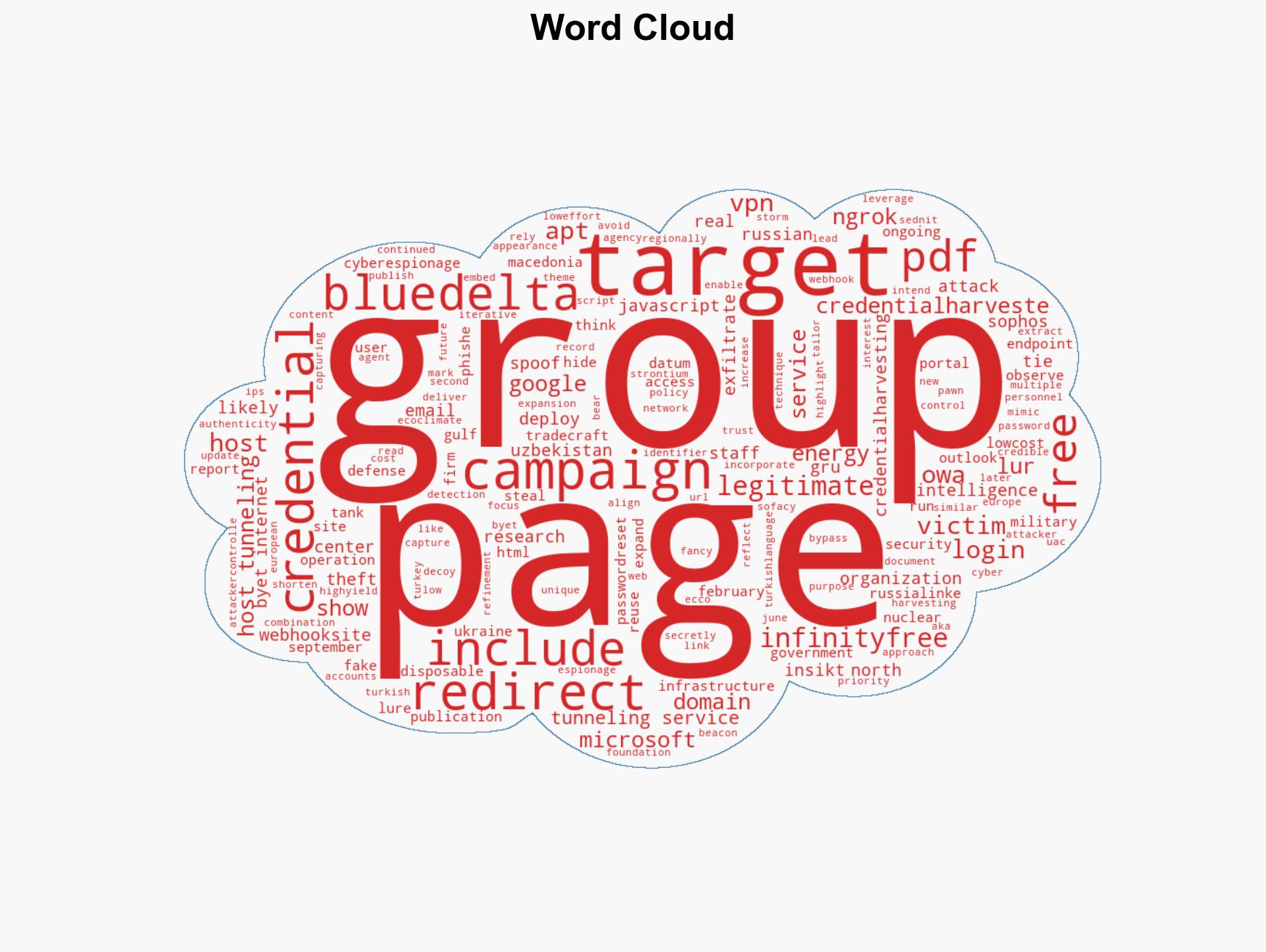 Credential-harvesting attacks by APT28 hit Turkish European and Central Asian organizations - Image 1