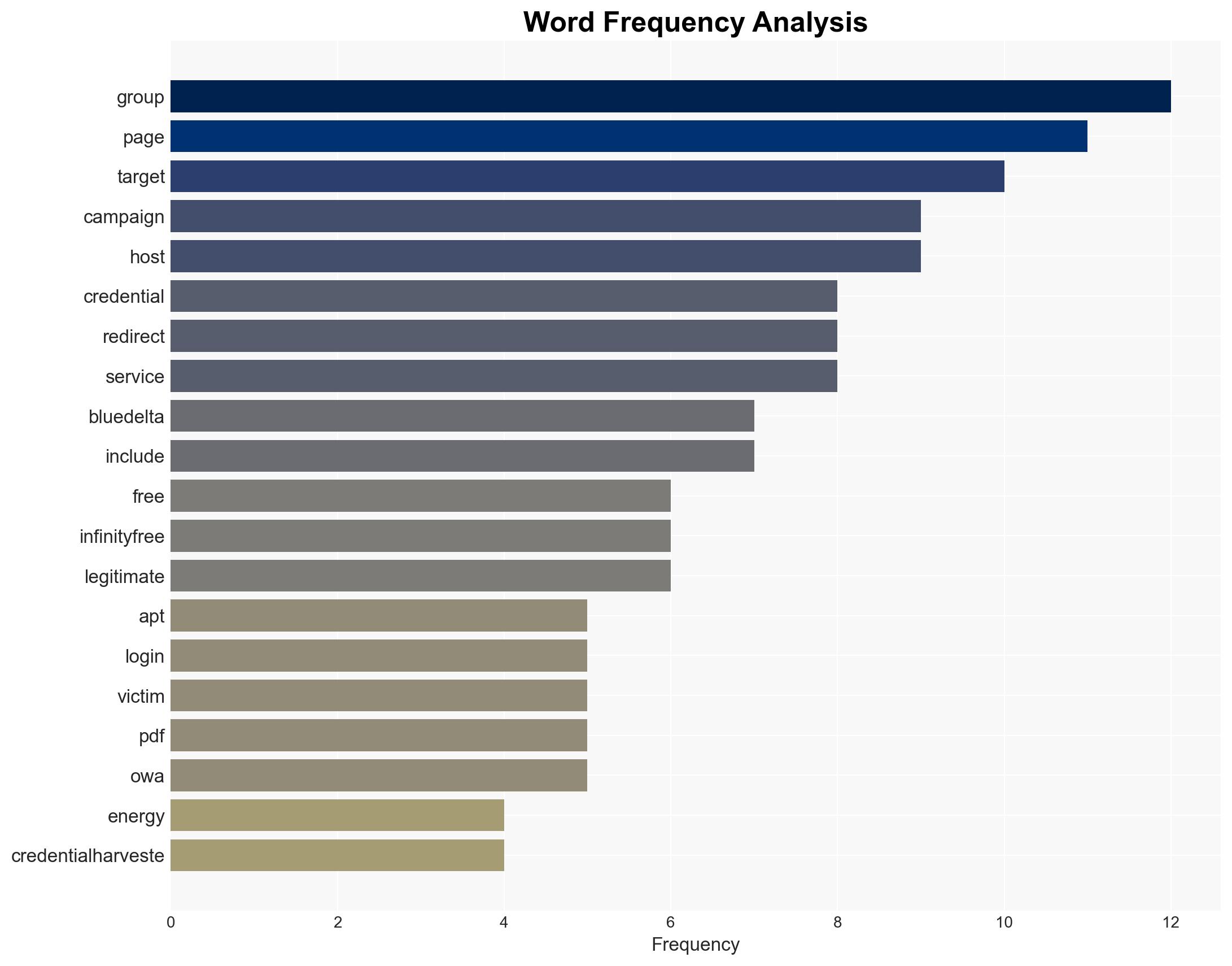 Credential-harvesting attacks by APT28 hit Turkish European and Central Asian organizations - Image 3