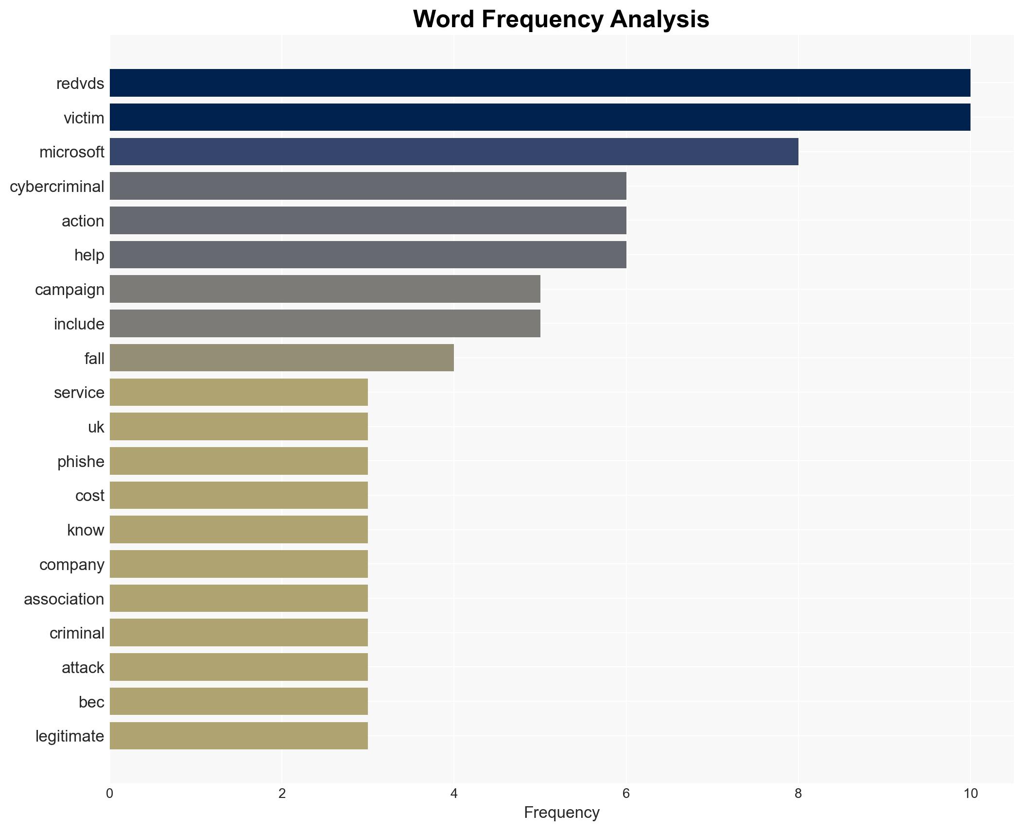 Criminal Subscription Service Behind AI-Powered Cyber-Attacks Taken Out By Microsoft - Image 3