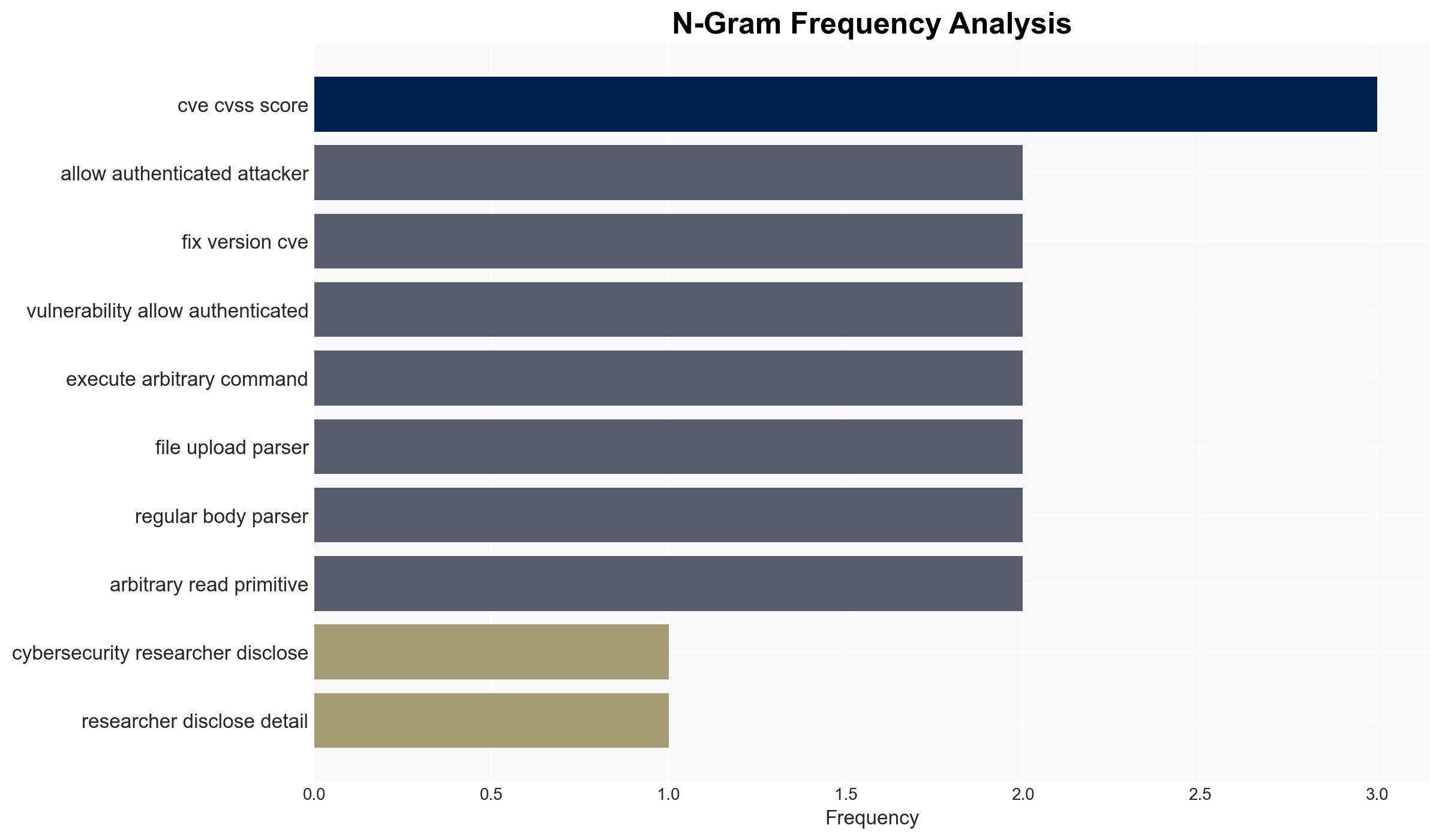 Critical n8n Vulnerability CVSS 100 Allows Unauthenticated Attackers to Take Full Control - Image 4