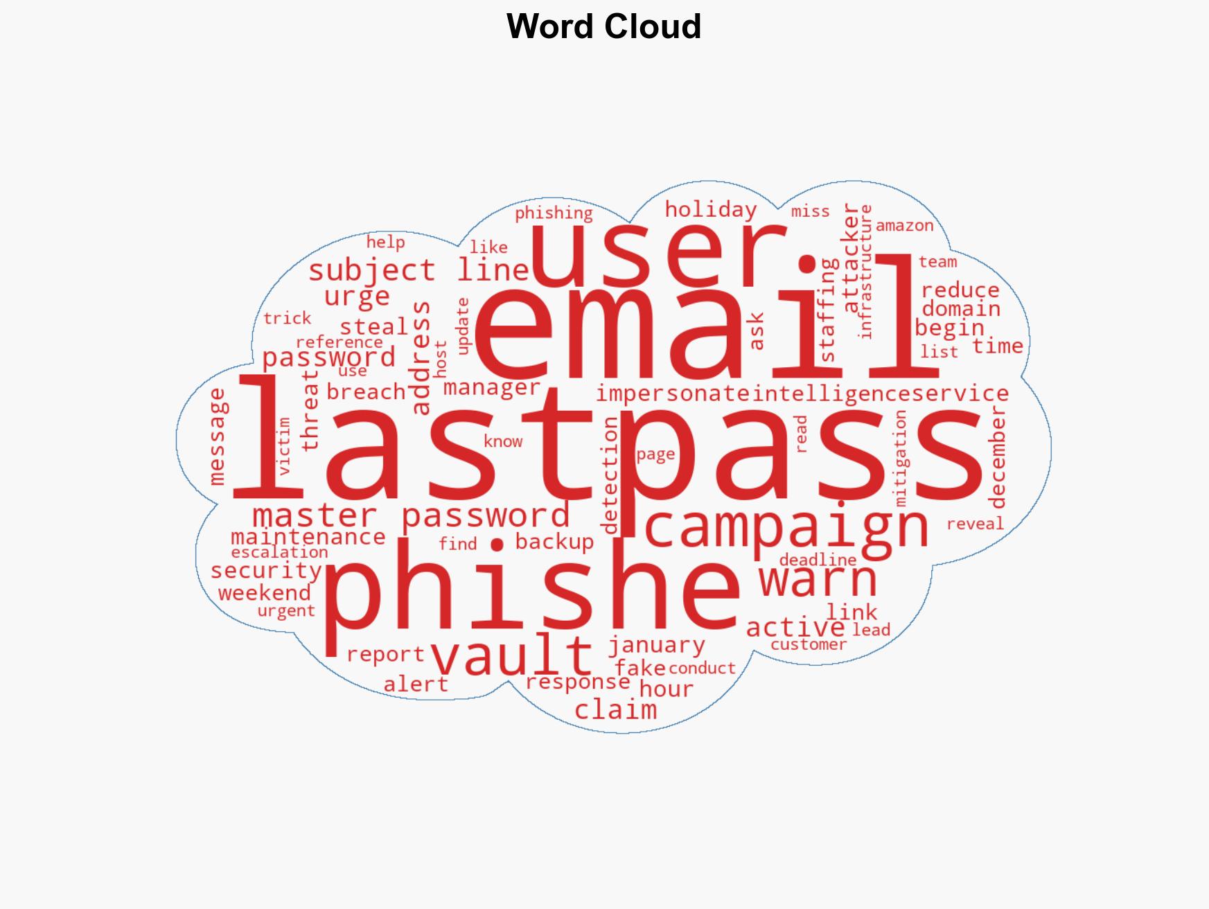 Crooks impersonate LastPass in campaign to harvest master passwords - Image 1