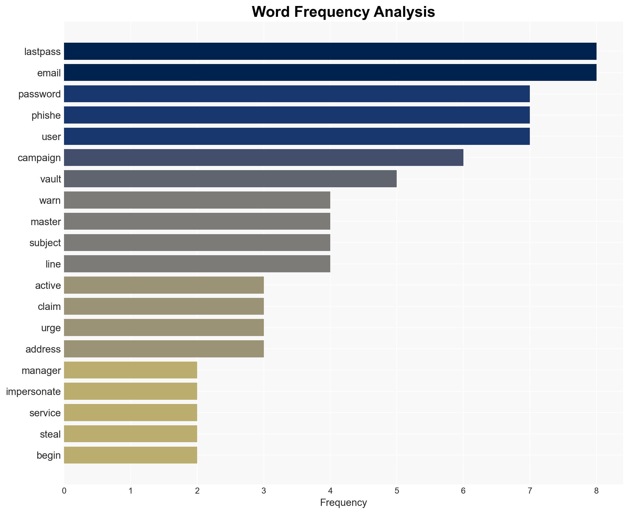 Crooks impersonate LastPass in campaign to harvest master passwords - Image 3