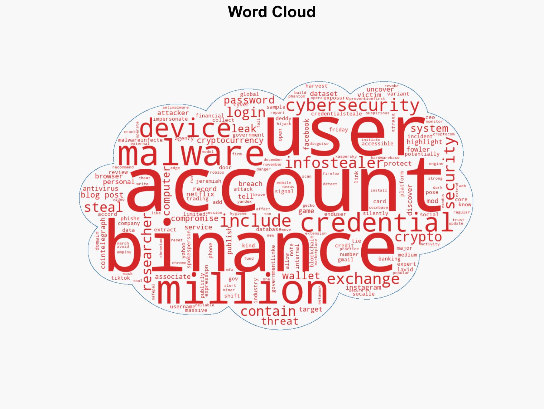 Crypto users affected in massive 149M infostealer data dump - Image 1